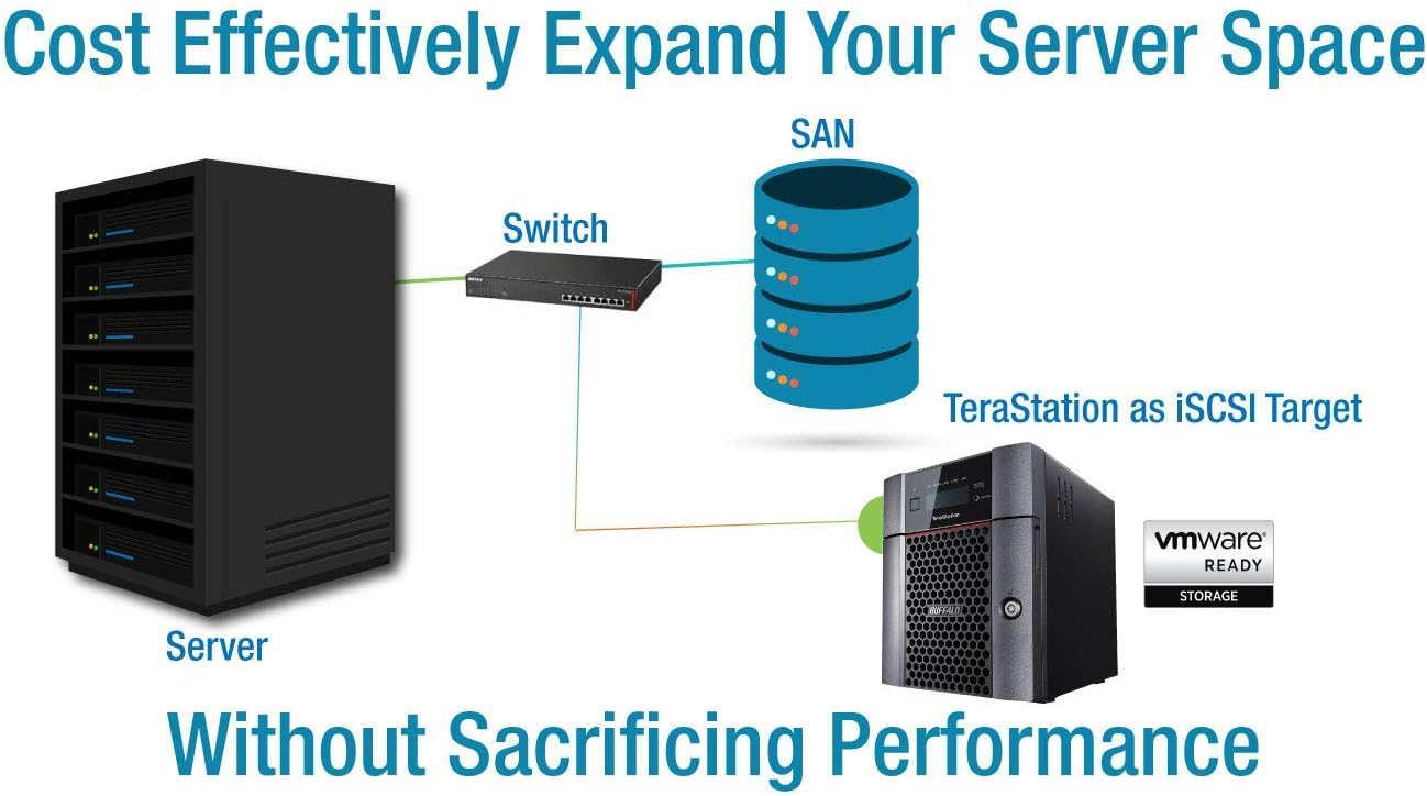 BUFFALO TeraStation 5420DN 4-Bay Business Desktop NAS 16TB (2x8TB) with Hard Drives Included RAID iSCSI Network Storage File Server