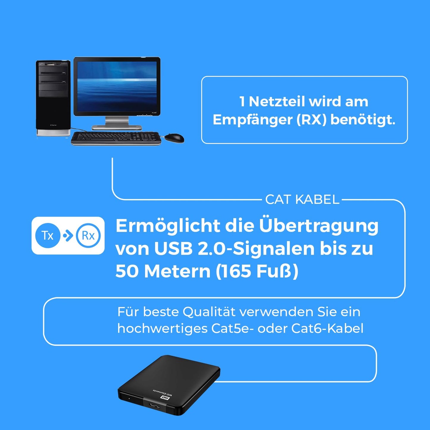 OREI USB Over Cat5e/6 Extender Upto 165 Feet - Extends USB 2.0 Signal Over LAN Ethernet with 2 Ports - Power Over Cable for Long Distance Extension Supports All Operating System (USB-EX165-K)