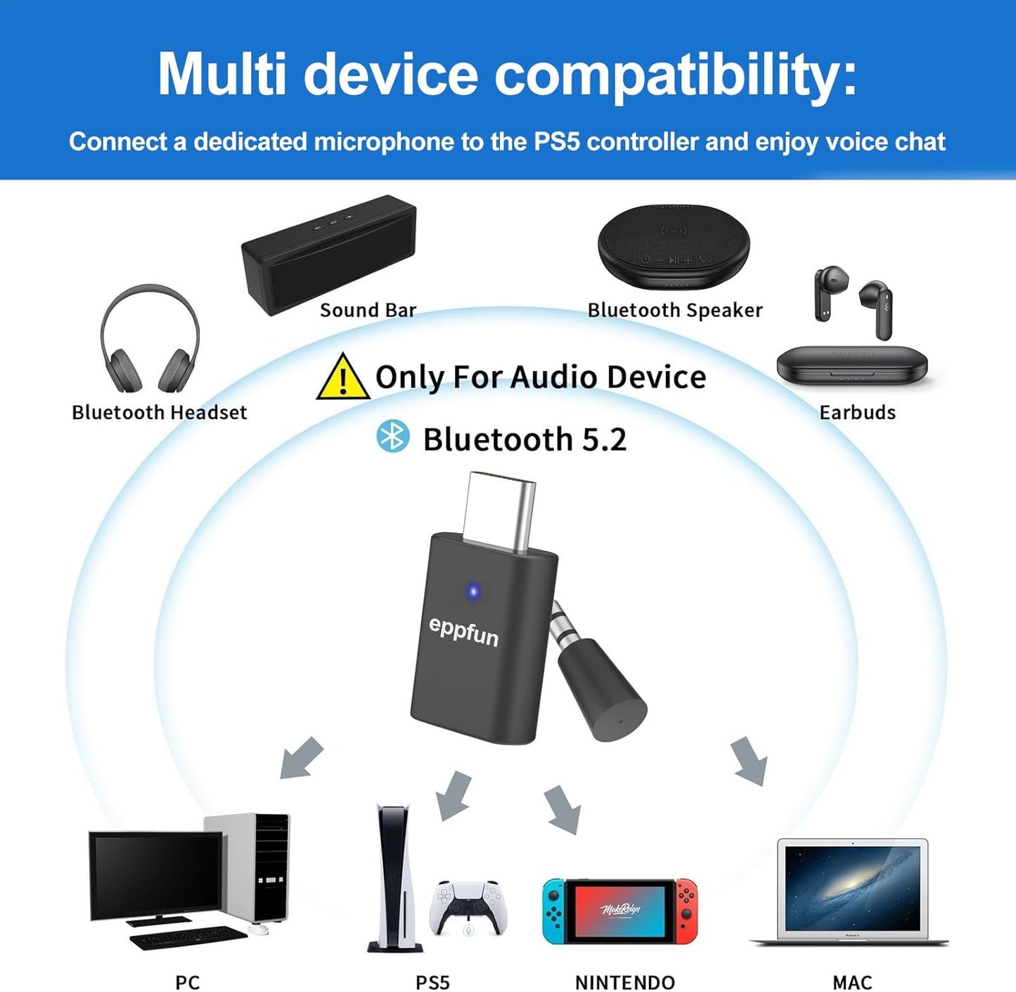 USB C Bluetooth Adapter for ps5/PS4, Dual Connection Wireless Audio Adapter Low Latency Dongle with 3.5 mm Analog Mic for PC, Mac, Phone