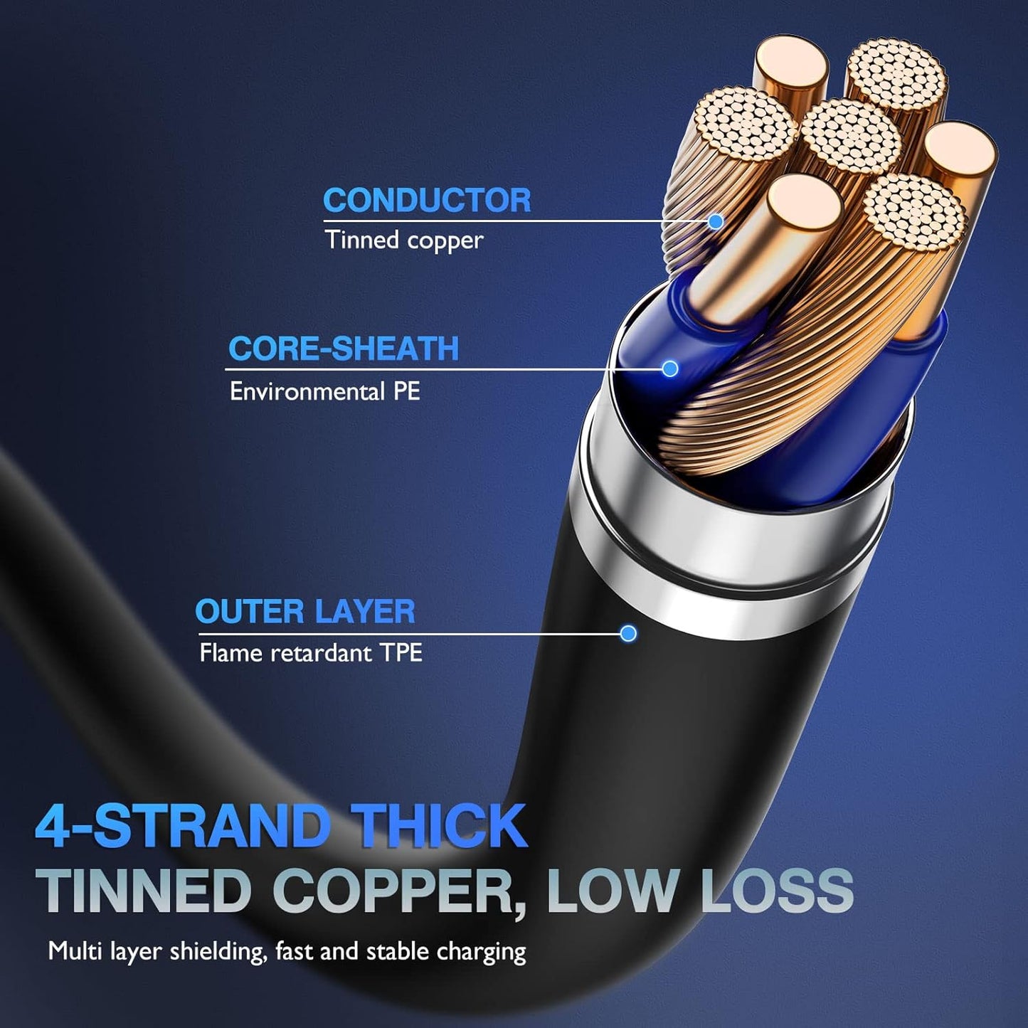 OIITH MFi Certified Short for iPhone Charger Cable 3 Pack 1 Ft, 12 inch for Lightning Charging Cord, Fast 2.4A for iPhone Data Cord Compatible with iPhone12/11/XS/Max/XR/X/8/8P/7P/6/iPad - Blue