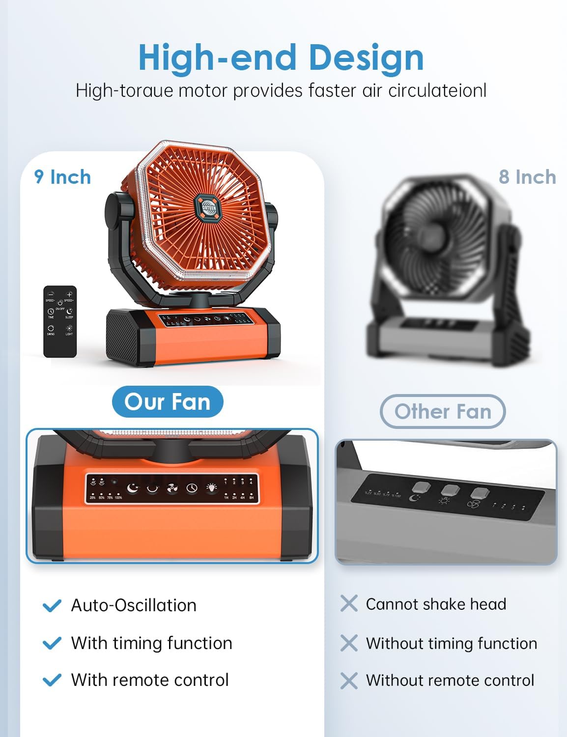 Battery Powered 9-Inch Rechargeable Portable Fan - 10000mAh(30Hrs) Auto Oscillation, Tent Fan with Remote/light, 4 Speeds, 4 Timing, Outdoor