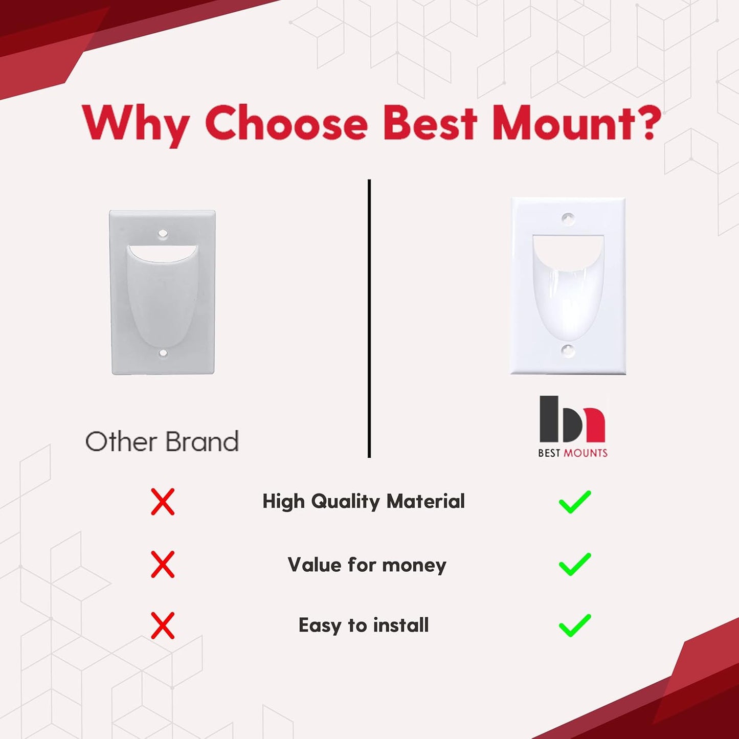 BestMounts - 10 Pack Inner Nose Behind Wall Cable Management TV Cord Hider for Wall Mounted TV - Single Gang Low Voltage Recessed Wall Plates Cable Pass Through for Wires, HDTV, HDMI (White)