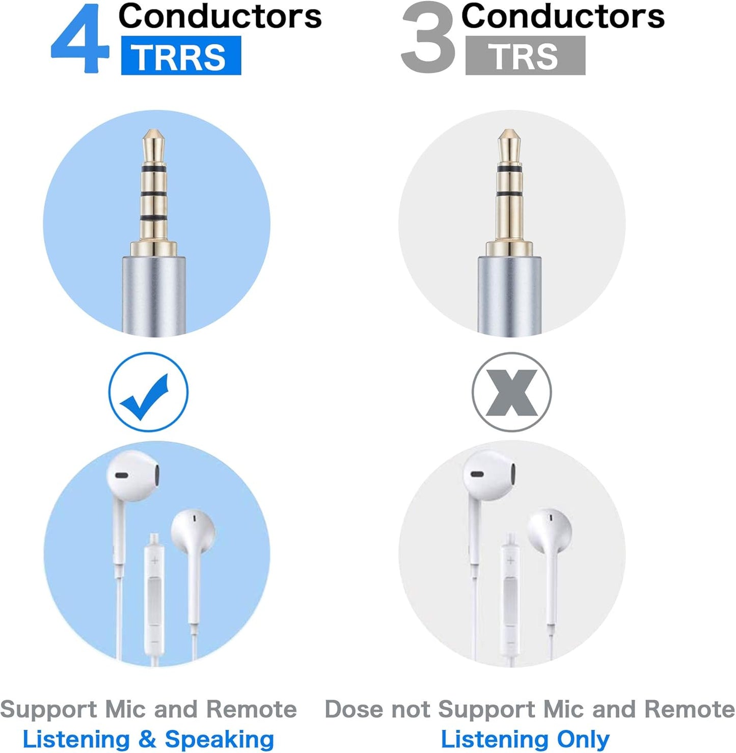 Male to Male Audio Cable 20Ft, 90 Degree TRRS 3.5mm 4 Pole Nylon Braided Stereo Aux Cable for Headphones, PS4, Phone, Tablets, Headset, PC, Laptop and More (20Ft)