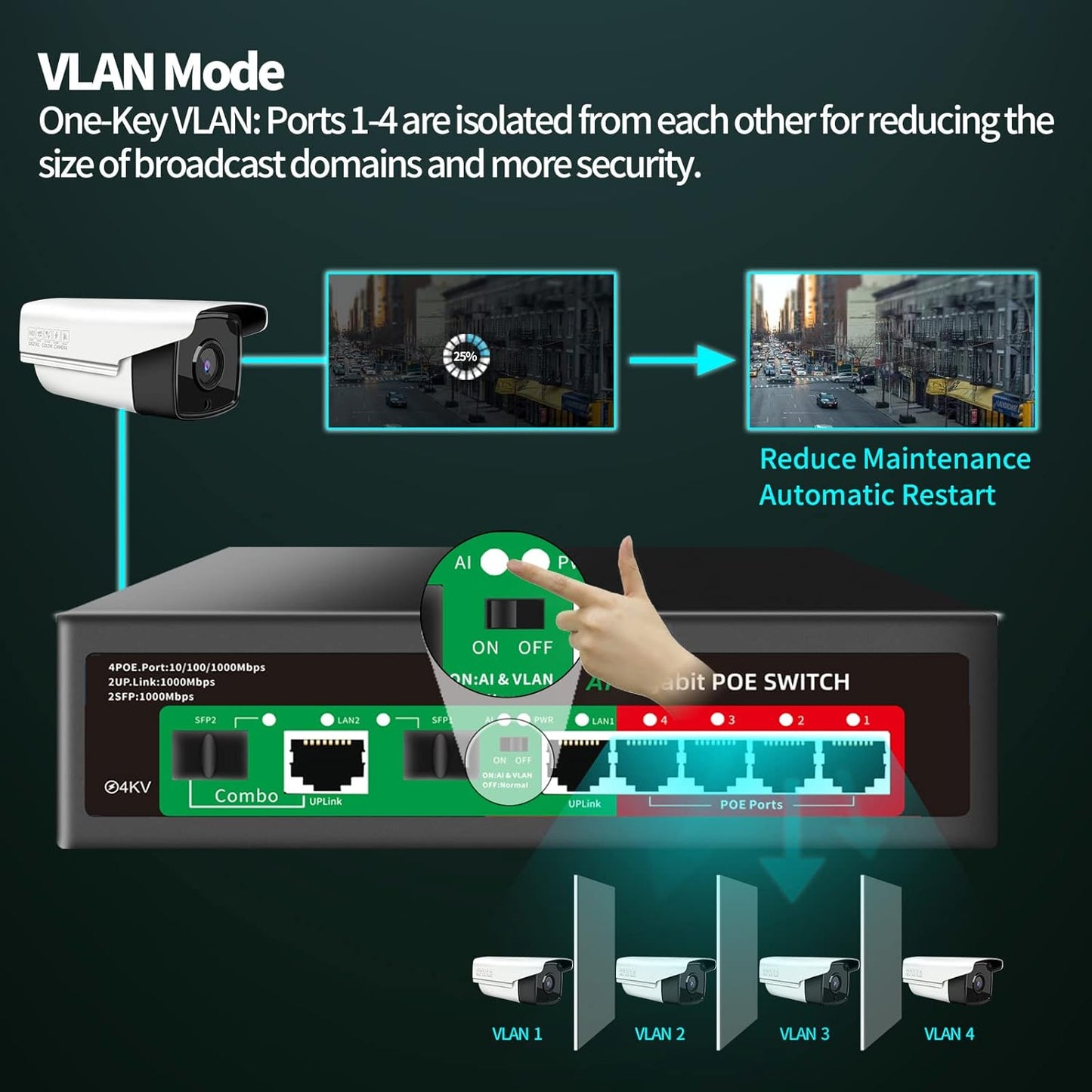STEAMEMO 8 Port Gigabit Ethernet Unmanaged PoE Switch, 4 Gigabit PoE+ @65W Built-in Power, 2 Uplink Gigabit Port + 2 SFP Slot, VLAN Mode, 802.3af/at, Desktop/Wall-Mount, Plug & Play