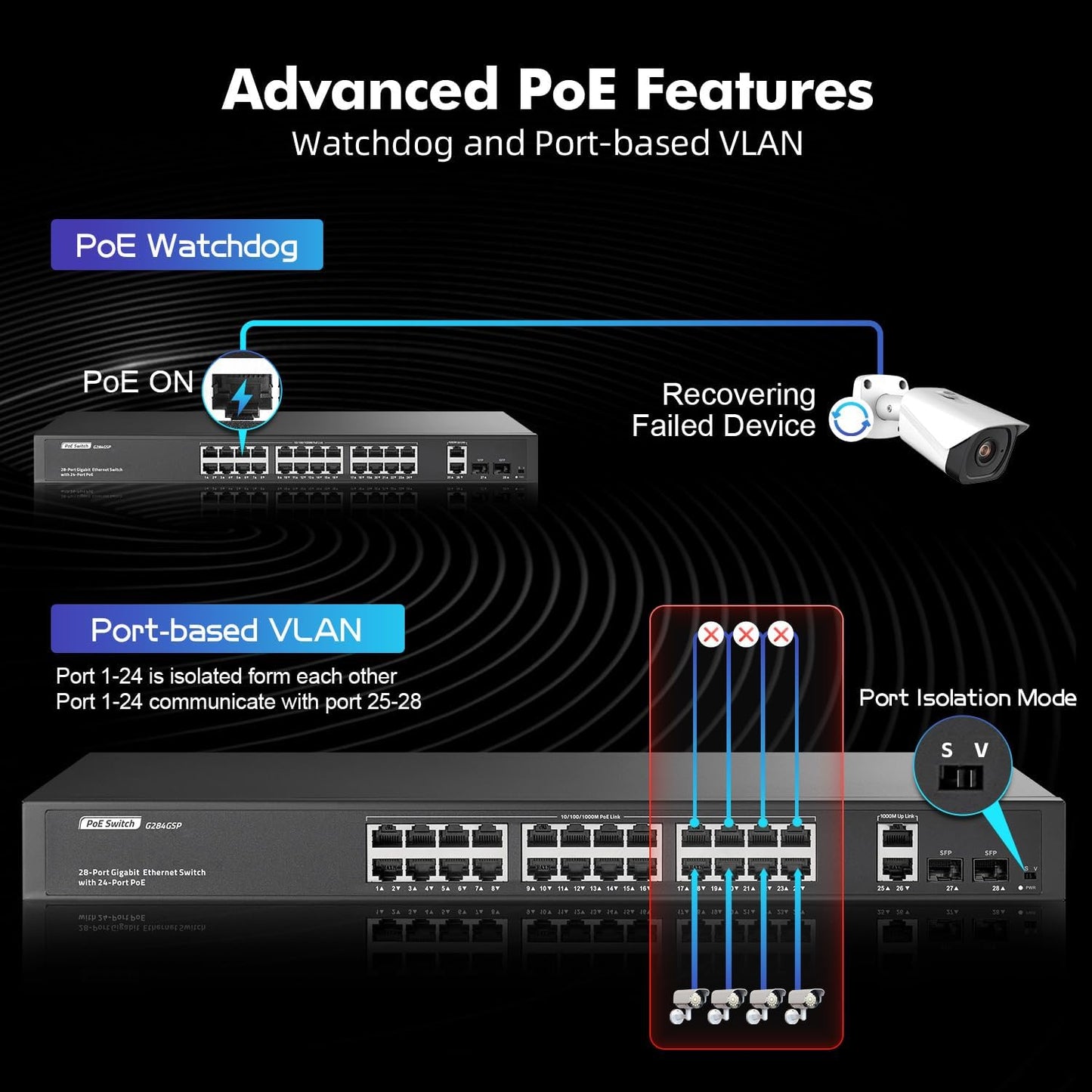 24 Port Full Gigabit PoE Switch with 2 GE Uplink, 2 Gigabit SFP, IEEE802.3af/at Max 400W, YuLinca Unmanaged Rackmount Switch with VLAN and AI Watchdog