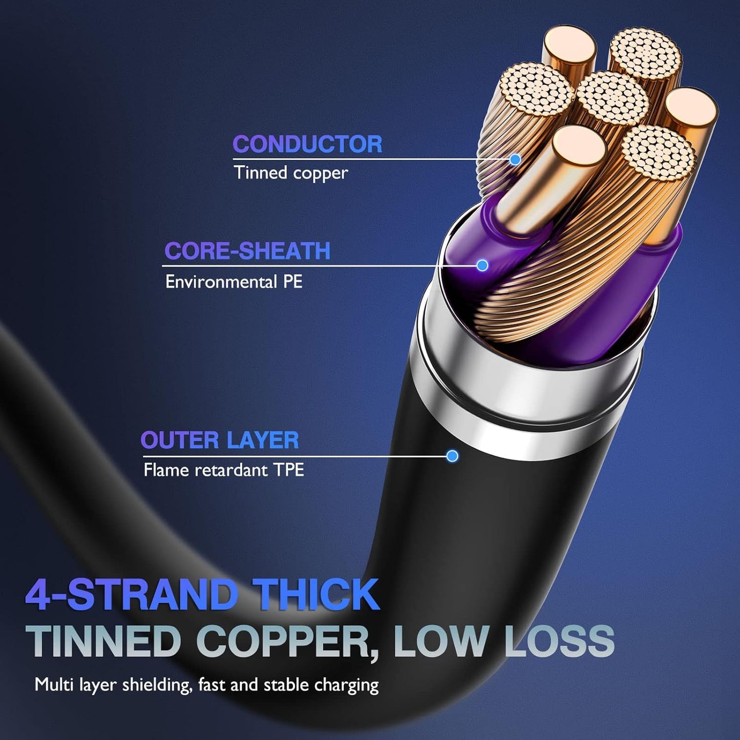 OIITH MFi Certified for iPhone Charger Cable 6Ft, 3 Pack Long for Lightning Charging Cord, Fast 2.4A for iPhone USB Cord Compatible with iPhone12/11/XS/Max/XR/X/8/8P/7P/6/iPad