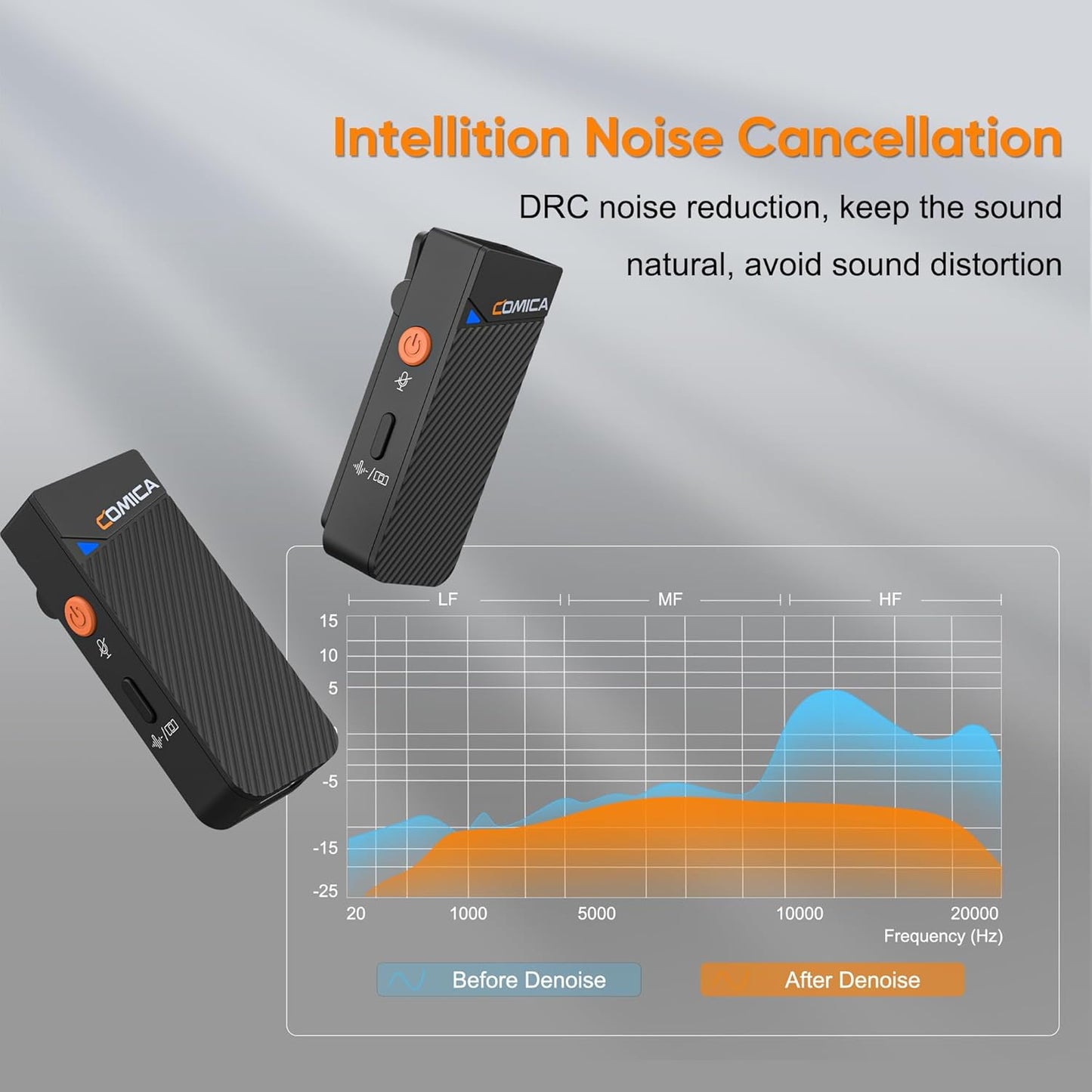 COMICA Vimo C3 Wireless Lavalier Microphone with Noise Cancellation, 656ft Transmission, Gain Control, Compact Wireless Lapel Microphone for DSLR Cameras/Android/Live-Streaming/Vlogging/YouTube