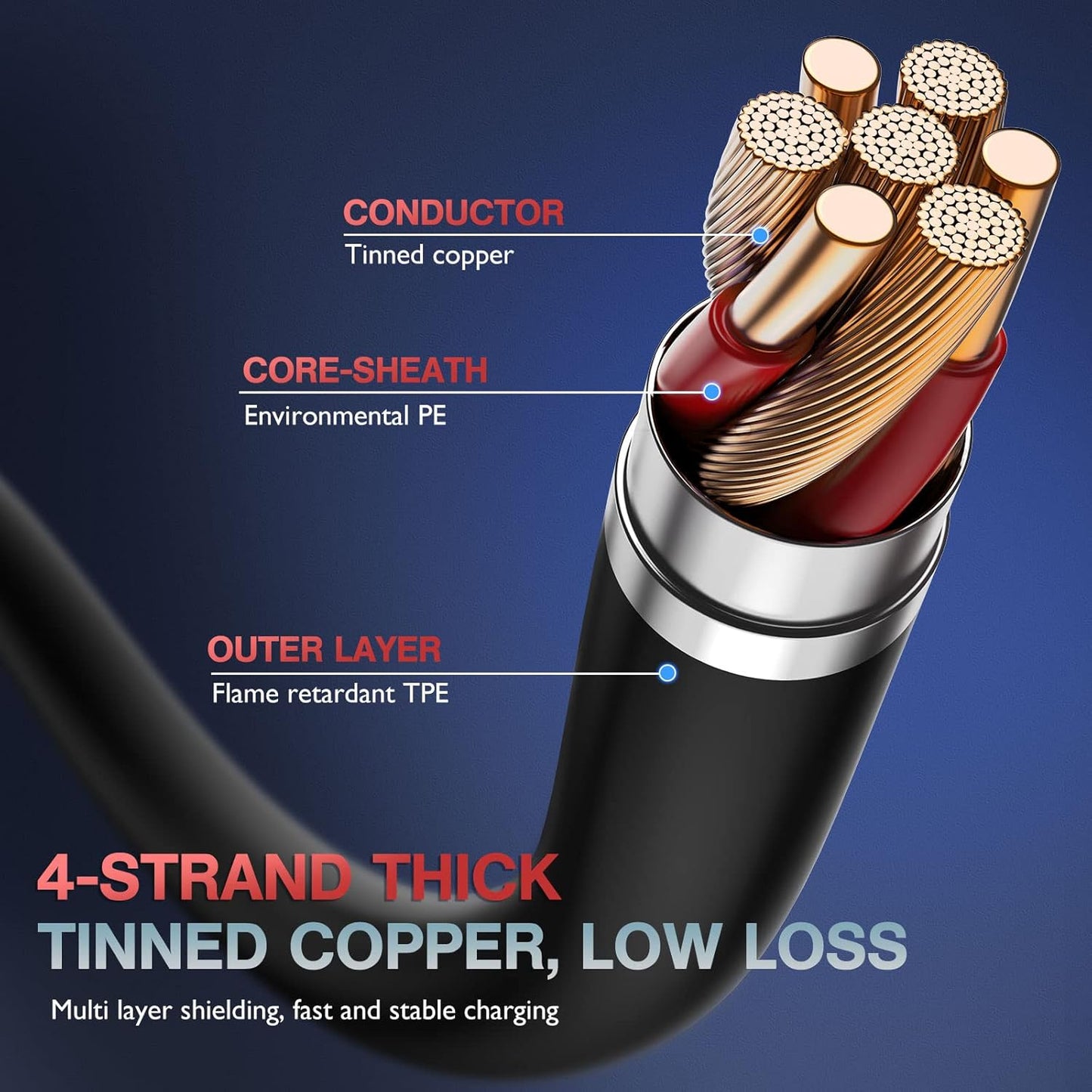 Compatible with Apple MFi Certified Short for iPhone Charger Cable 3 Pack 1Ft, 12 inch Lightning Charging Cord, Fast 2.4A for iPhone Data Cord Compatible with iPhone12/11/XS/Max/XR/X/8/8P/7P/6/iPad