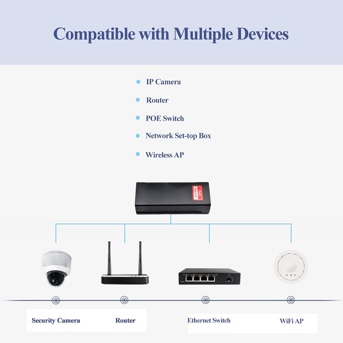 Revotech 30W PoE Injector Adapter Gigabit, IEEE 802.3 at/af 48V DC Passive POE+ RJ-45 10/100/1000Mbps, up to 100 Meters (328 Feet), Plug and Play