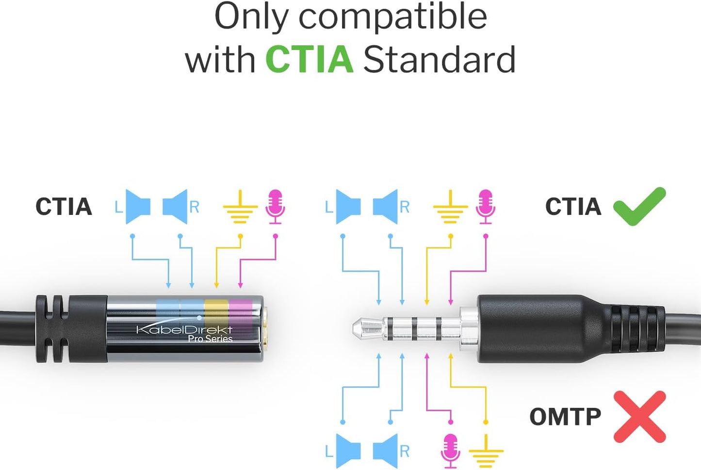 KabelDirekt – Headset Extension Cable – 6ft – Headphone Extension Cord with Break-Proof Metal Plug for Gaming Headsets & Headphones with Microphone, TRRS, 4-Pole, 3.5mm Male to Female