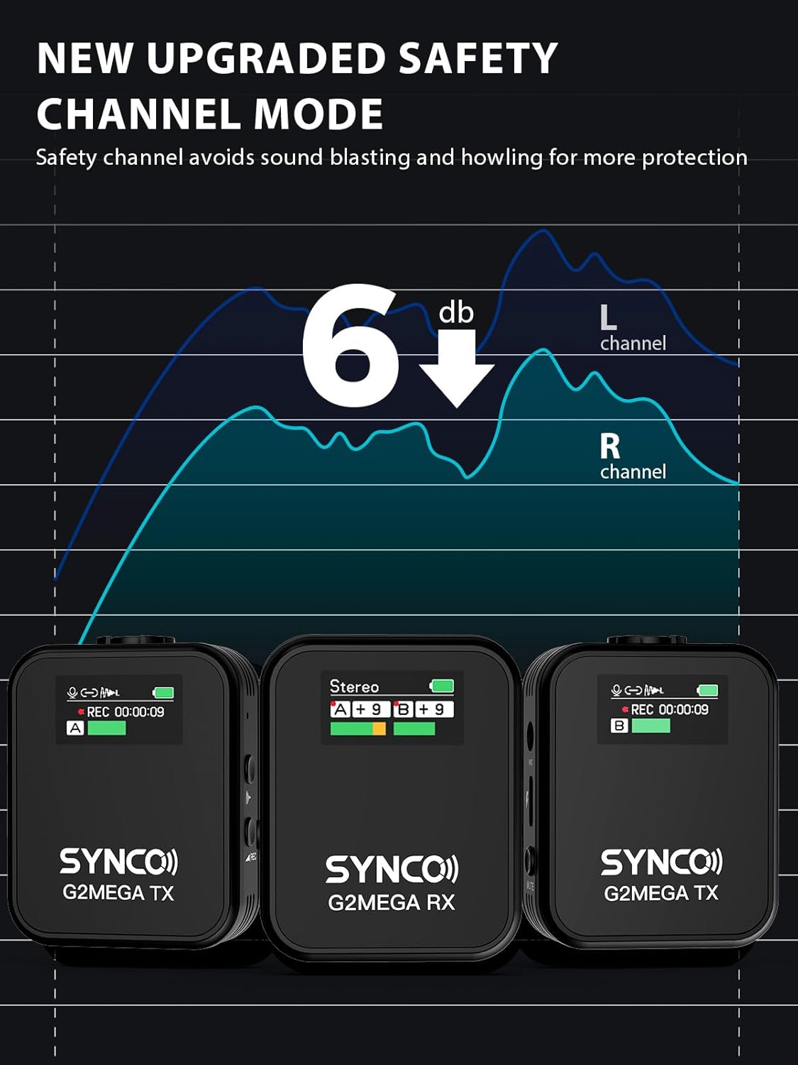 SYNCO Wireless Microphone System with Charging Case, G2A2 MEGA Dual Transmitter 8GB Storage of 24H 656ft Video Recording Streaming for Camera/Phone/PC/Laptop, Wireless-Lav-Mic-for-Camera