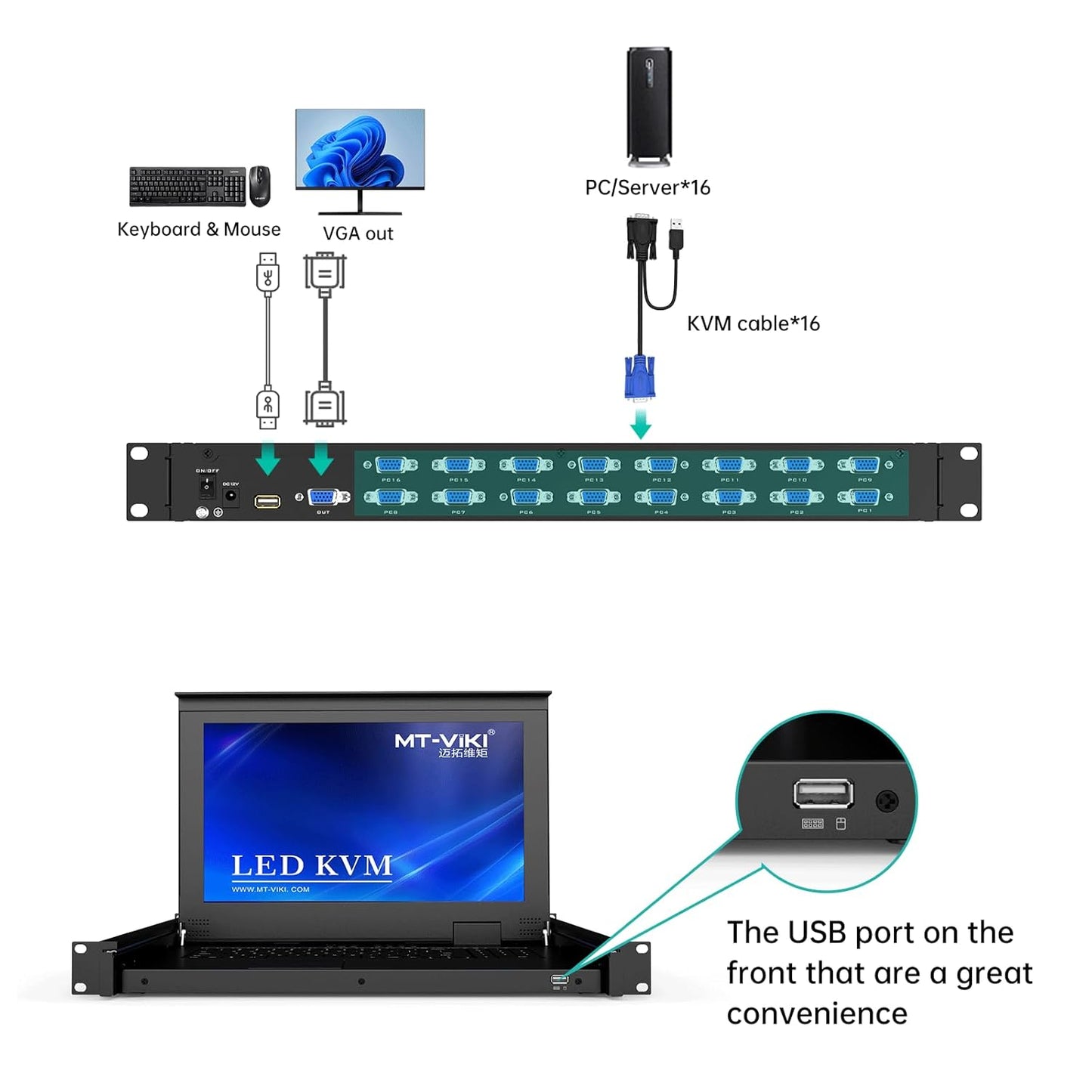 MT-VIKI 16 Port VGA KVM Console, 1U Rack Mount KVM Console w/15.6'' LCD Monitor, 1080P All-in-ONE LCD KVM Console Integrated Touchpad+Keyboard+Drawer+16 KVM Cables