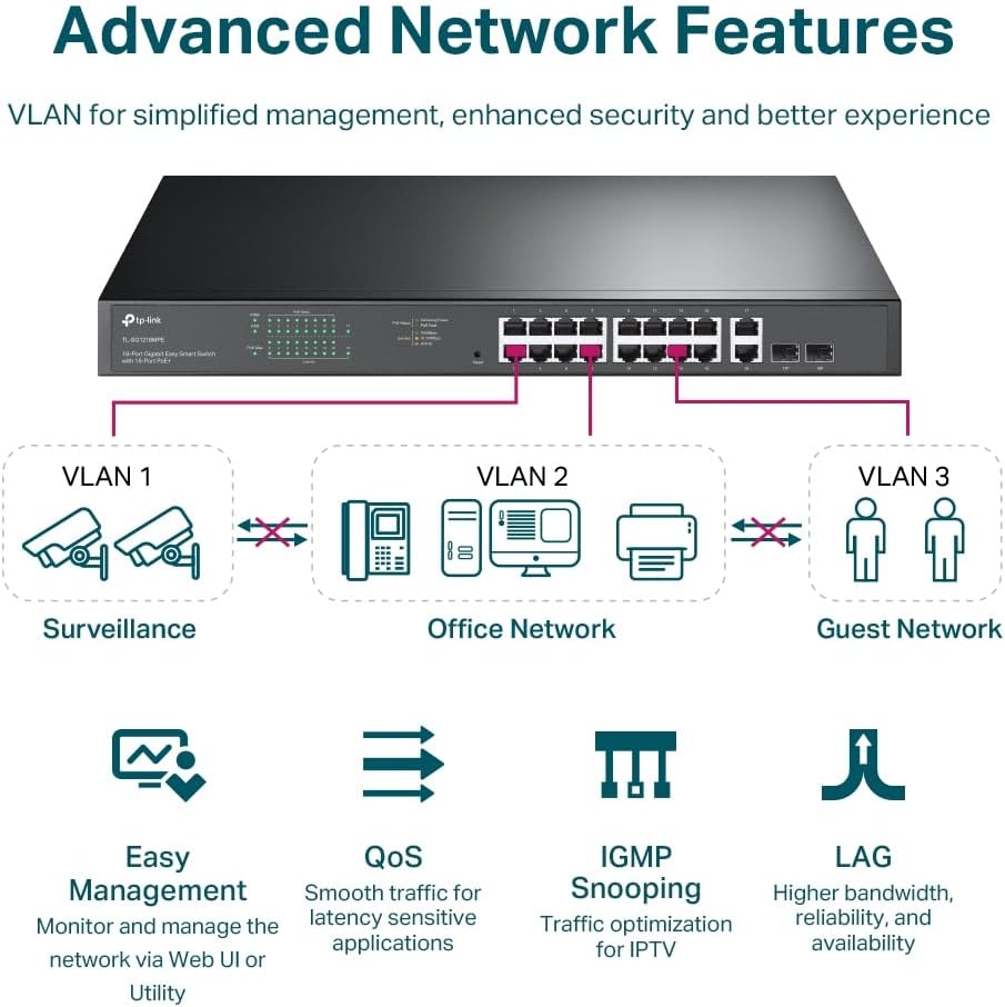 TP-Link TL-SG1218MPE 16 Port Gigabit Switch Easy Smart Managed 16 PoE+ @250W, 2 non-PoE ports, 2 combo SFP slots 3 Year Manufacturer Warranty QoS, Vlan, IGMP & LAG, Free Expert Help