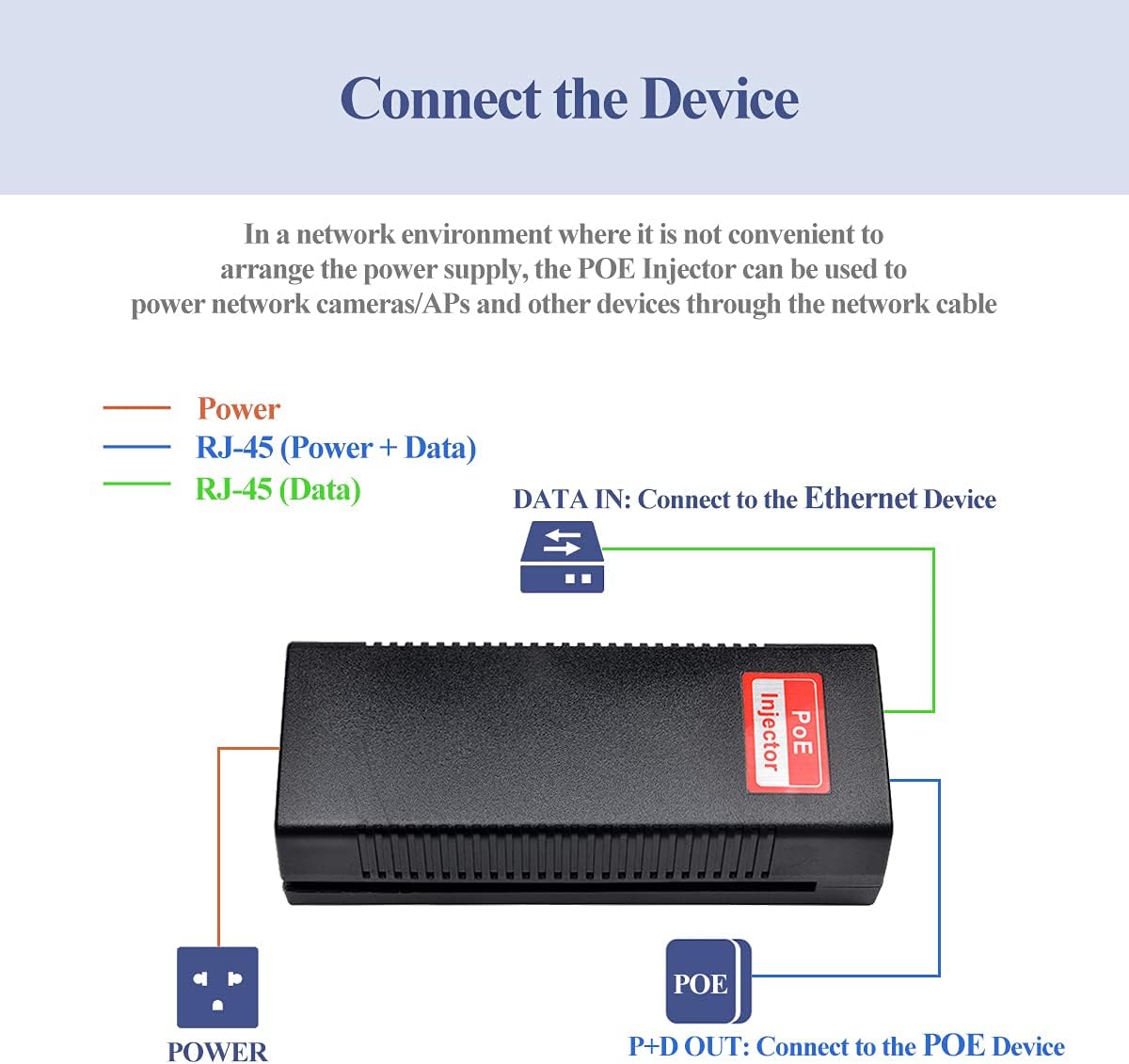 Revotech 30W PoE Injector Adapter Gigabit, IEEE 802.3 at/af 48V DC Passive POE+ RJ-45 10/100/1000Mbps, up to 100 Meters (328 Feet), Plug and Play