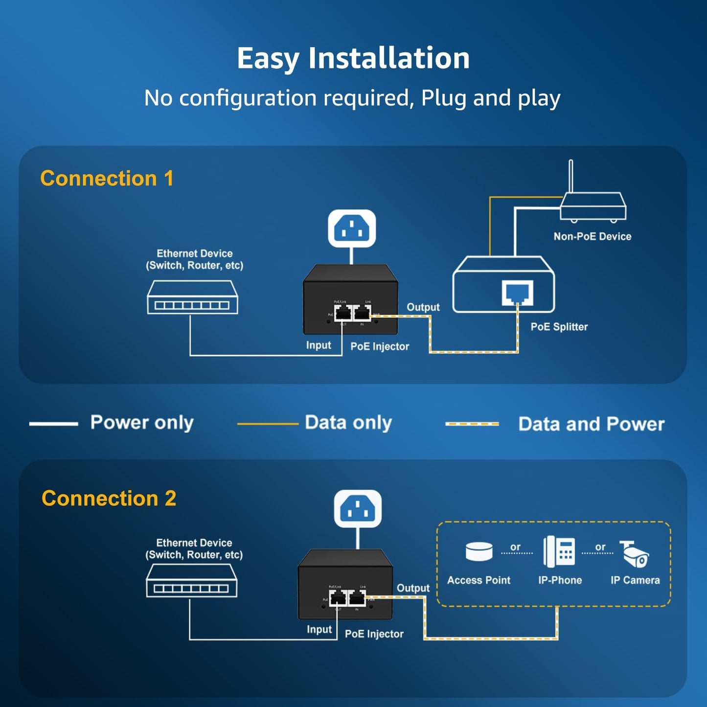 YuanLey Gigabit PoE Injector 90W, 10/100/1000Mbps PoE++ Injector Adapter, IEEE 802.3bt/at/af, Up to 325 Feet, Metal Case Desktop/Wall-Mount, Plug & Play