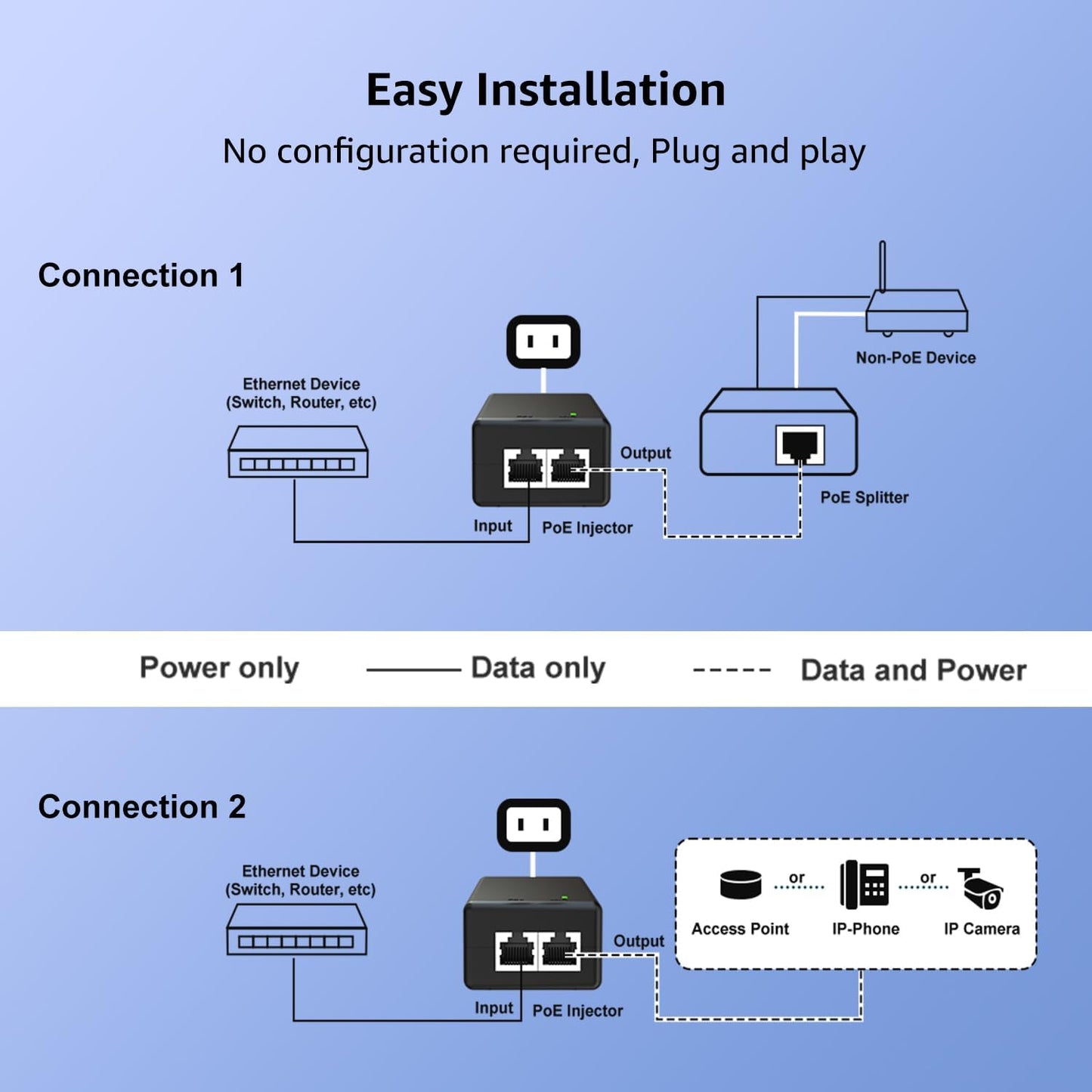 YuanLey Gigabit PoE Injector Adapter 30W, Converts Non-PoE to PoE Gigabit, Power Over Ethernet Injector 48V IEEE 802.3af/at, 10/100/1000Mbps PoE+ Injector Adapter Plug & Play, Distances Up to 325 Feet