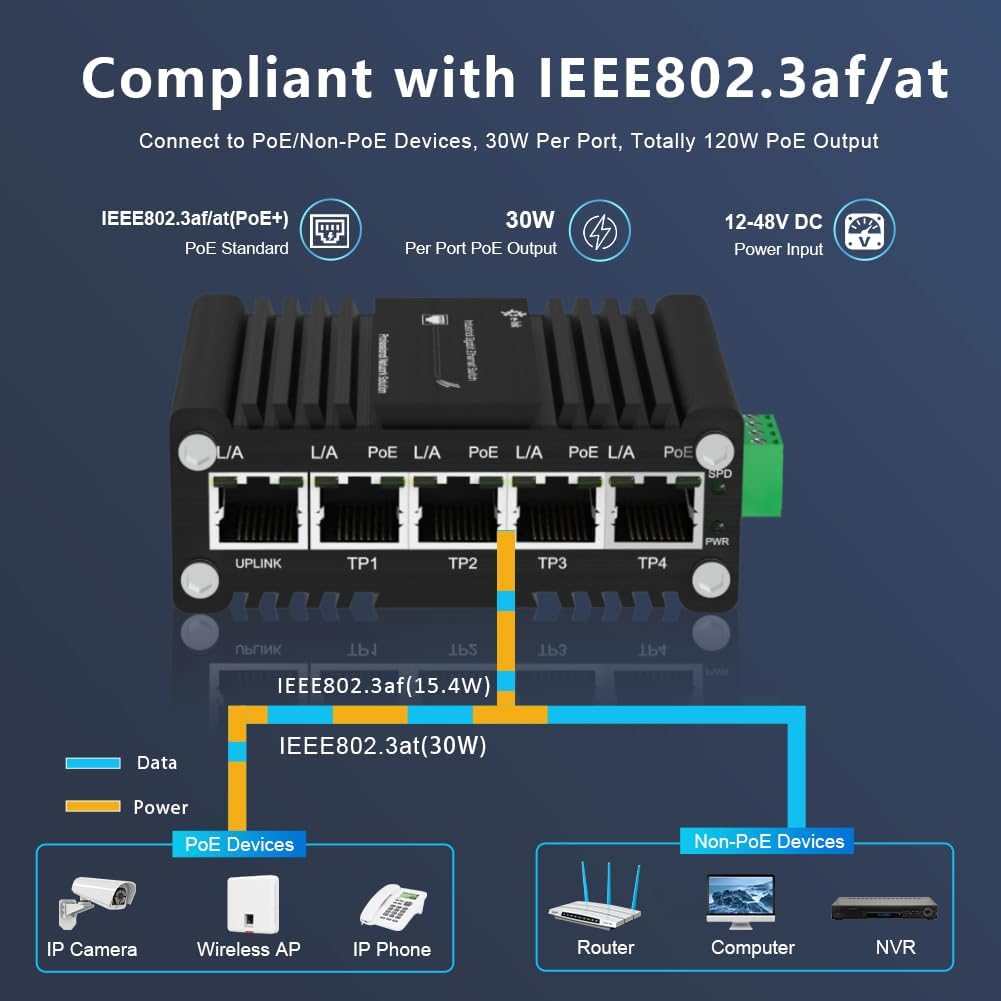 Mini Industrial 4-Port 10/100/1000BASE-T 802.3at PoE + 1-Port 10/100/1000T Ethernet Switch, Din Rail Unmanaged 10/100/1000Mbps Network Switch 30W/Port Max 120W 12-48V DC Thick Shell