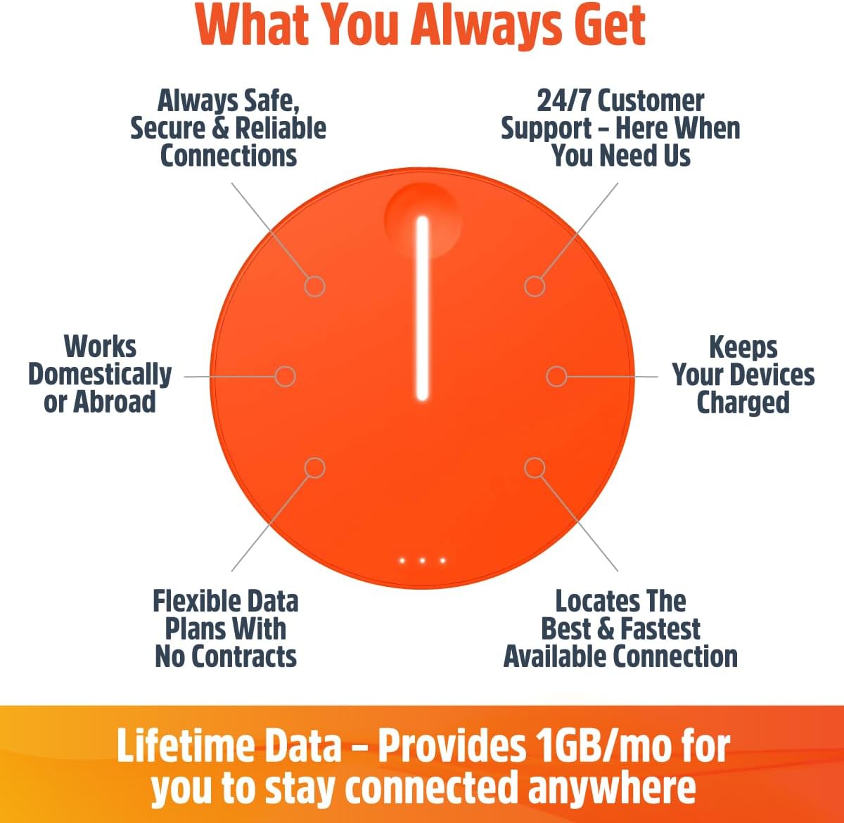 SIMO Solis Lite 4G LTE Mobile Hotspot, Portable WiFi for Travel in 140+ Countries, No SIM Card, No Contract Required, Multi-Carrier Network Wireless Access Point, 10 Devices, 1GB/Month Lifetime Data