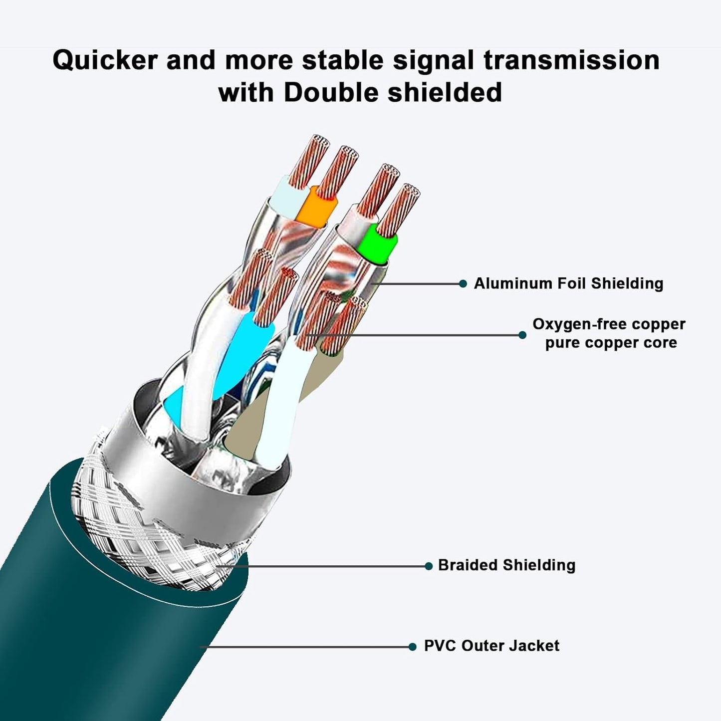 Alvin's Cables M12 X Code 8 Position to RJ45 Ethernet Cable for Cognex in Sight 8200 8400 Series Industrial Camera Shielded Cord IP67 Waterproof 6.5ft/2M