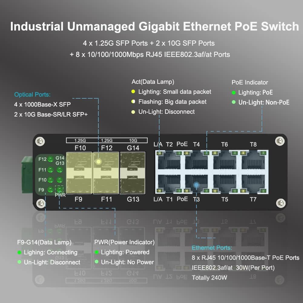 Industrial 8 Port Gigabit Ethernet Plus PoE Switch with 2x10G SFP+ and 4X 1G/2.5G/10G/Multi-gig SFP, 240W High Power, Support IEEE802.3af/at, Rack Mount Unmanaged Plug and Play Ethernet Switch