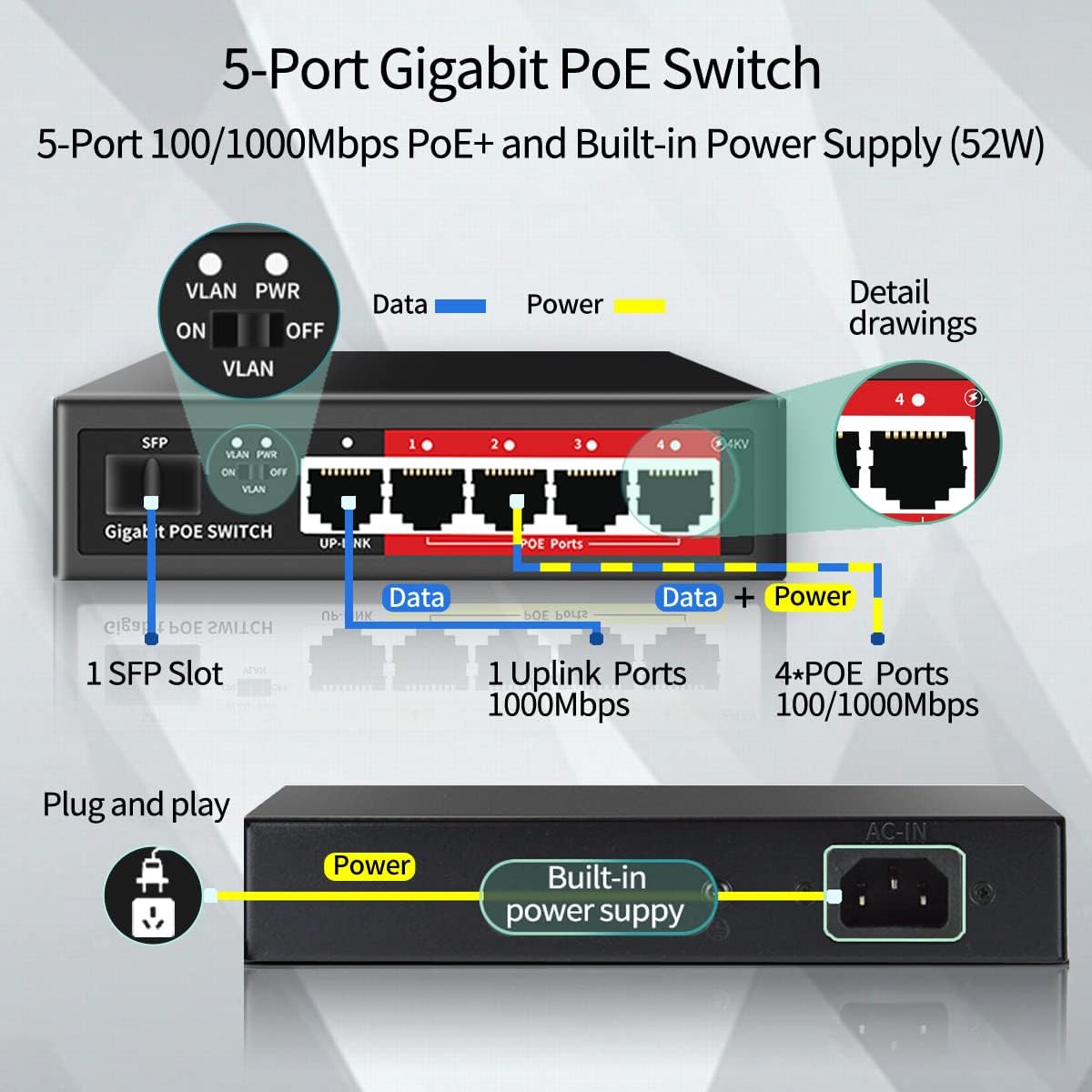 STEAMEMO 5-Port Managed Gigabit Switch with Web Management | VLAN, QoS, Plug & Play | Metal Smart Switch for Home/Office | Desktop/Wall-Mountable