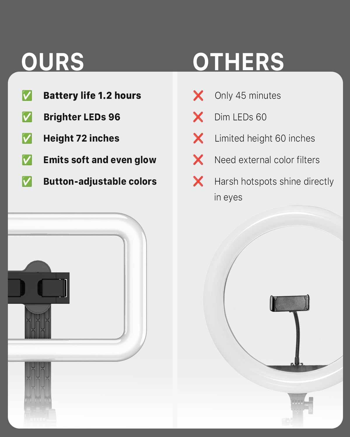 M MYBAT PRO Selfie Ring Light with 72" Tripod Stand - Extendable Selfie Stick with Light for Phone, Live Streaming, Makeup, Travel, Gaming, Video, Includes Phone Holder& USB-C Powered