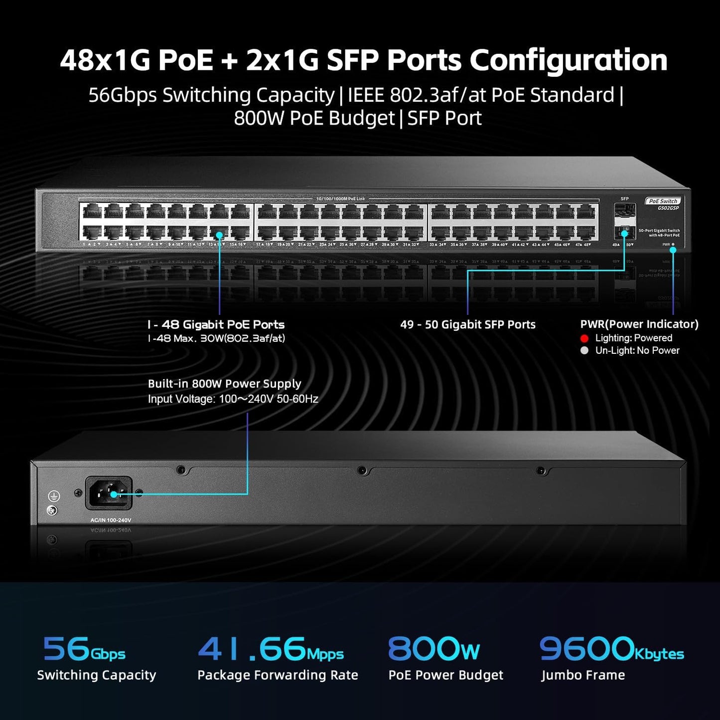 48 Port Full PoE Gigabit Switch with 2 Gigabit SFP, IEEE802.3af/at Max 800W, YuLinca Unmanaged Rackmount Gigabit PoE Switch