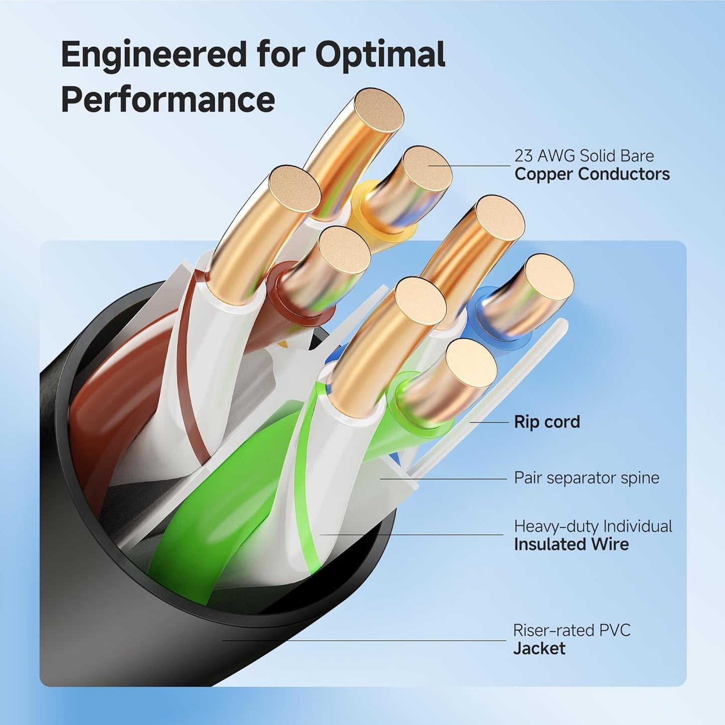 Cable Matters [UL Listed] 10Gbps in-Wall Riser Rated (CMR) 23AWG Bare Copper Cat6 Ethernet Cable - 500ft, Cat 6 Ethernet Cable Spool, Cat 6 Cord Bulk, Black