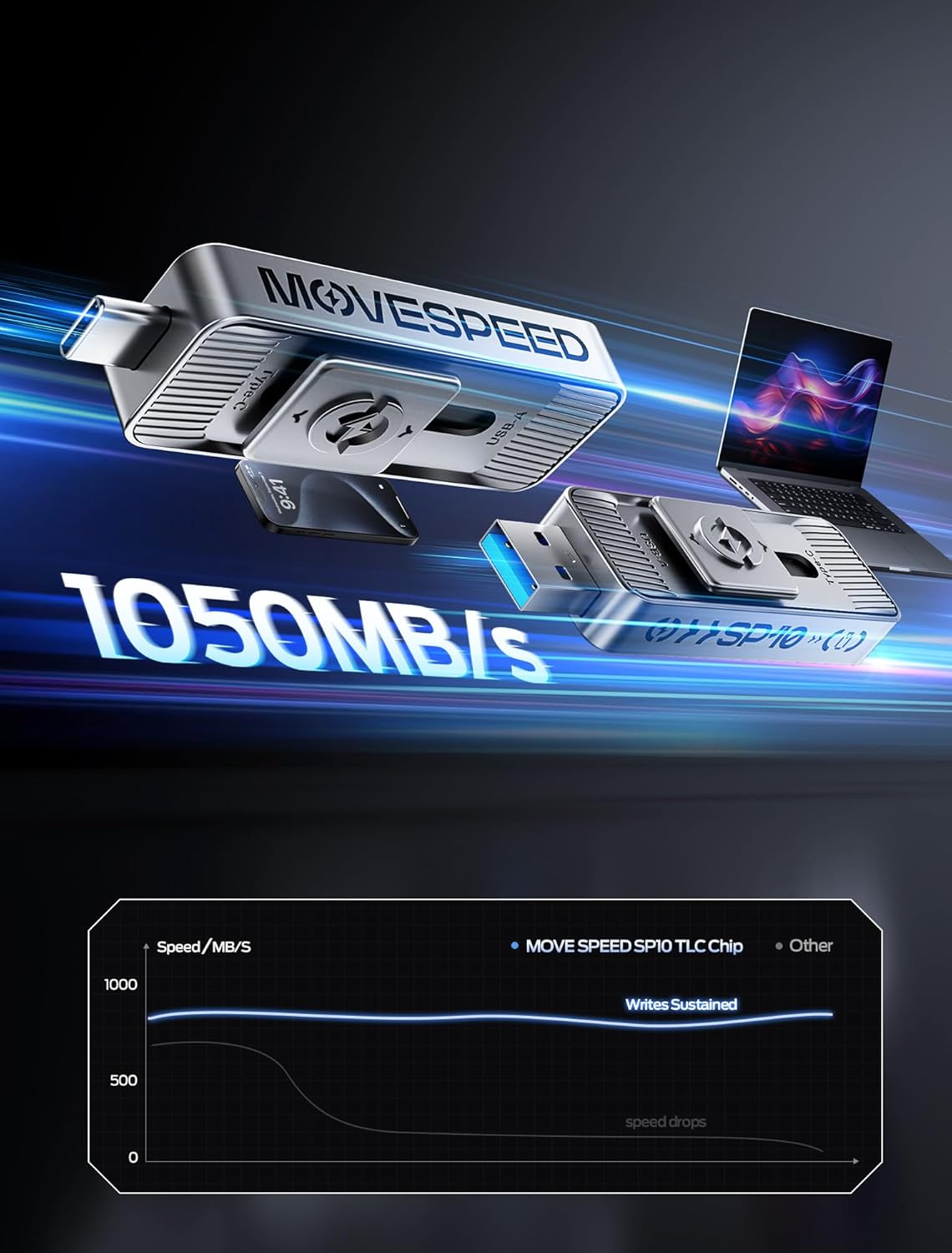 MOVE SPEED 512GB High-Speed 1050MB/s Read Pro Solid State Drives - Dual Ports USB 3.2 +Type C for Mac iOS Android Creators & Photographers