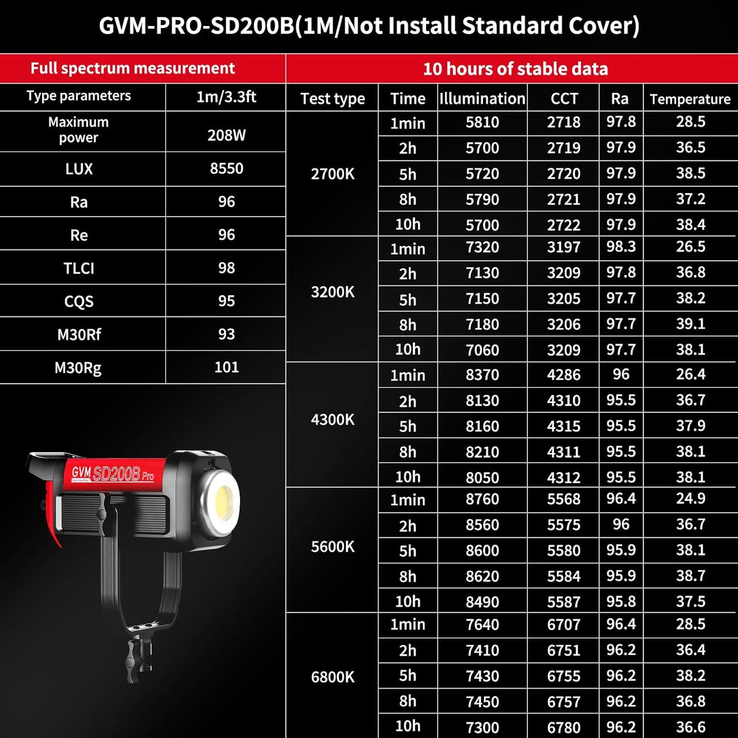 GVM LED Video Light Studio, 200W Studio Light Continuous Lighting Kit for Bluetooth Mesh Network/DMX Control, 45400lux/1m Photography Lighting Kit with Video Recording,12 Lighting Effects