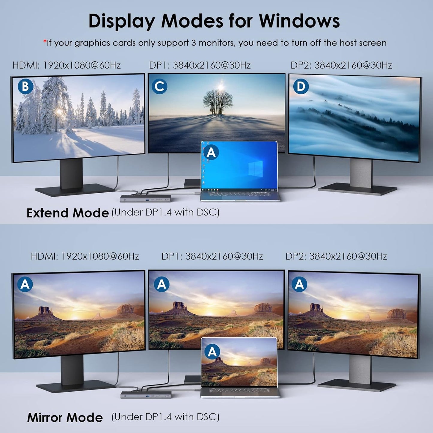 Laptop Docking Station, Docking Station 3 Monitors with 2* DP+HDMI, 130W PD Charger, USB-C/A 10Gb, 3* USB-A 5Gb, Audio, Gigabit Ethernet, TF/SD for Lenovo HP Dell, Windows System Computer