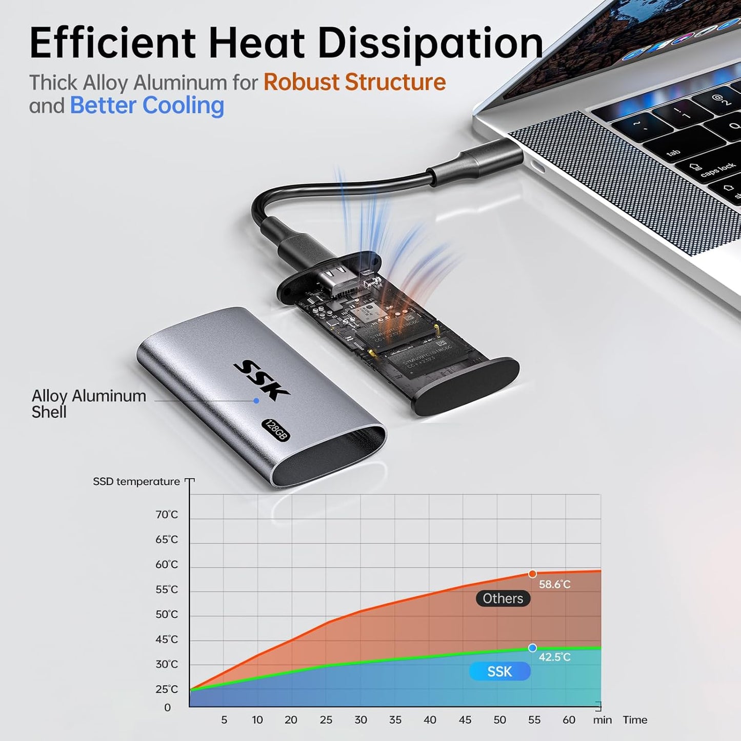 SSK 128GB SSD External Hard Drive, Portable SSD Up to 550MB/s Fast Solid State Drives, External Drive USB 3.2 Gen2 for iPhone 15/Pro, Windows, Mac, Android with LED Light, Trim, Smart Supported