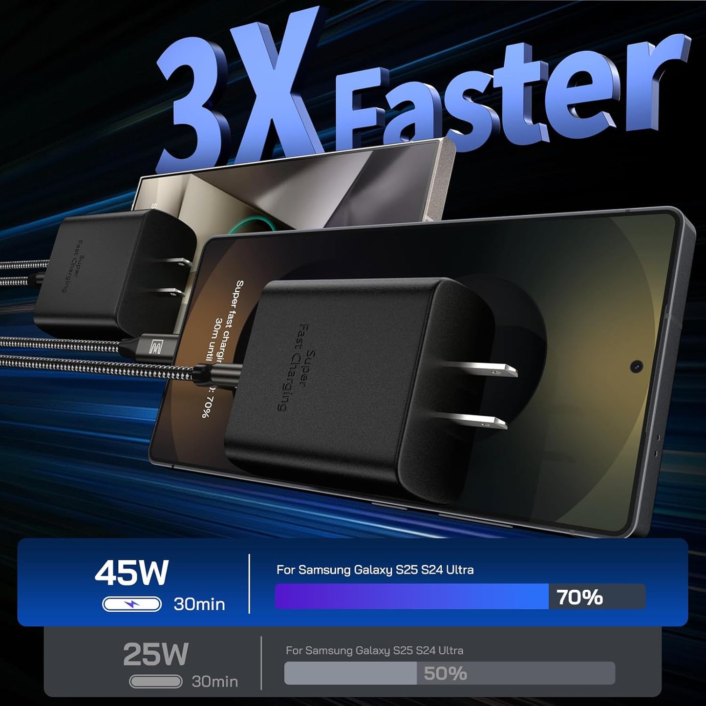 45W Super Fast Charger Type C, [2 Pack] 45 Watt USB-C Charger PD/PPS Wall Charging Block for Samsung Galaxy S25 Ultra/S25+/S25/S24/S23 Ultra/S23+/S22 Ultra/S22+/S20 Ultra, Tab S8(with 2X 8ft Cable)