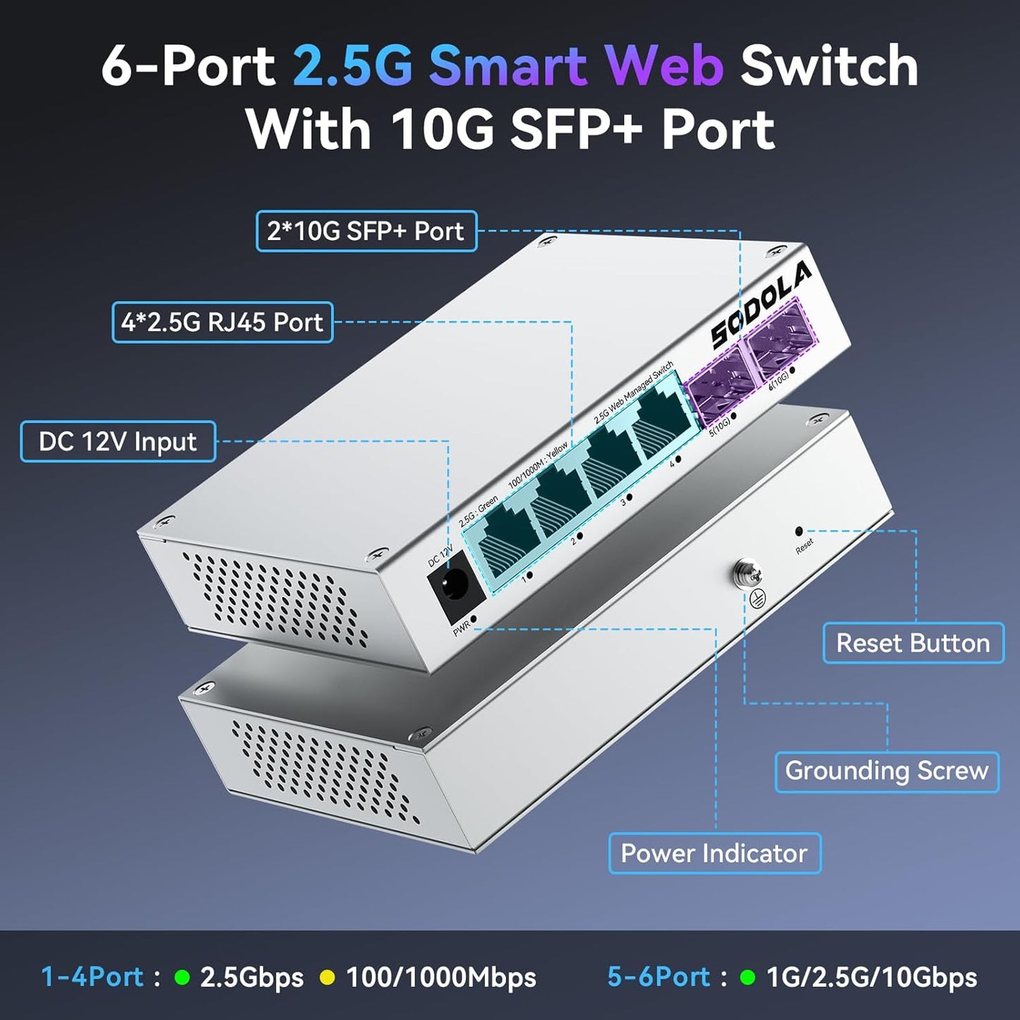 SODOLA 6 Port 2.5Gb Easy Web Managed Switch, 4 x 2.5G Base-T Ports, 2 x 10G SFP+,Aluminum Alloy Cooling & Magnetic Mounting - LACP/QoS/VLAN/IGMP Managed Multi-Gigabit Switch for Homelab