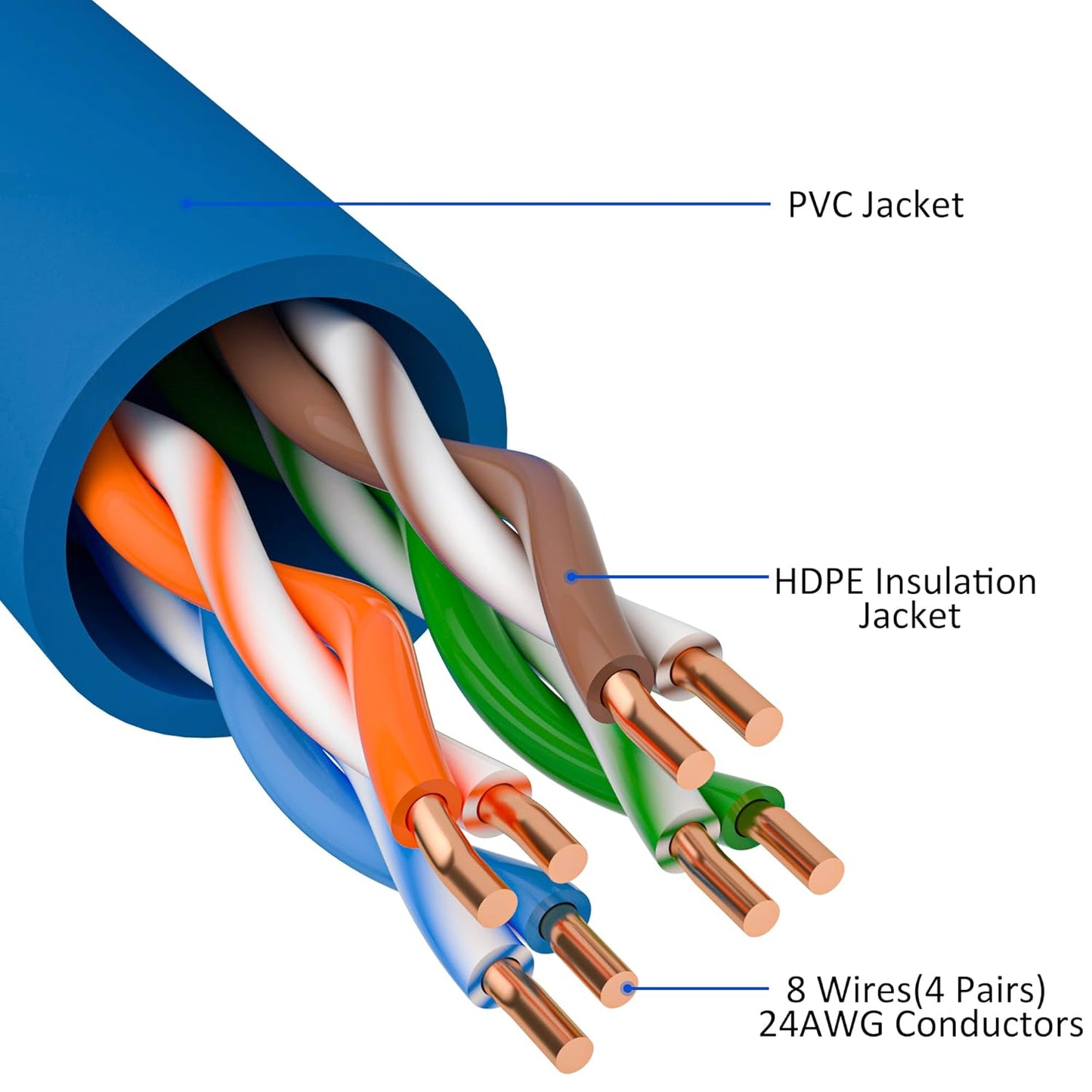 Cat5e Ethernet Cable 250 FT, Cat 5e Internet Cable, Blue Snagless Patch Cord, Flexible, Network, LAN, PoE, Standard RJ45 Connector for PC, Server, Router, Modem, TV, PS5 - with 15 Cable Ties