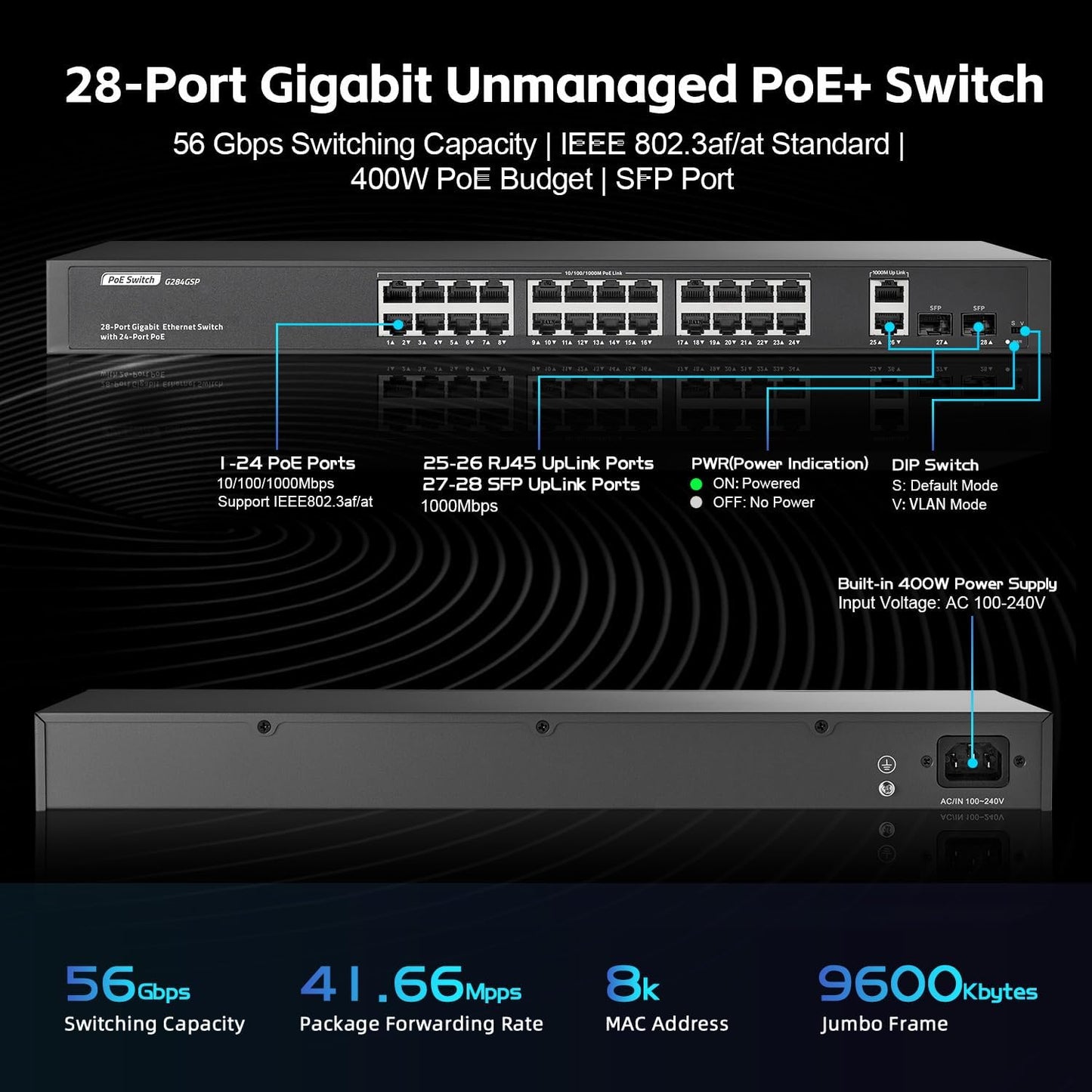 24 Port Full Gigabit PoE Switch with 2 GE Uplink, 2 Gigabit SFP, IEEE802.3af/at Max 400W, YuLinca Unmanaged Rackmount Switch with VLAN and AI Watchdog
