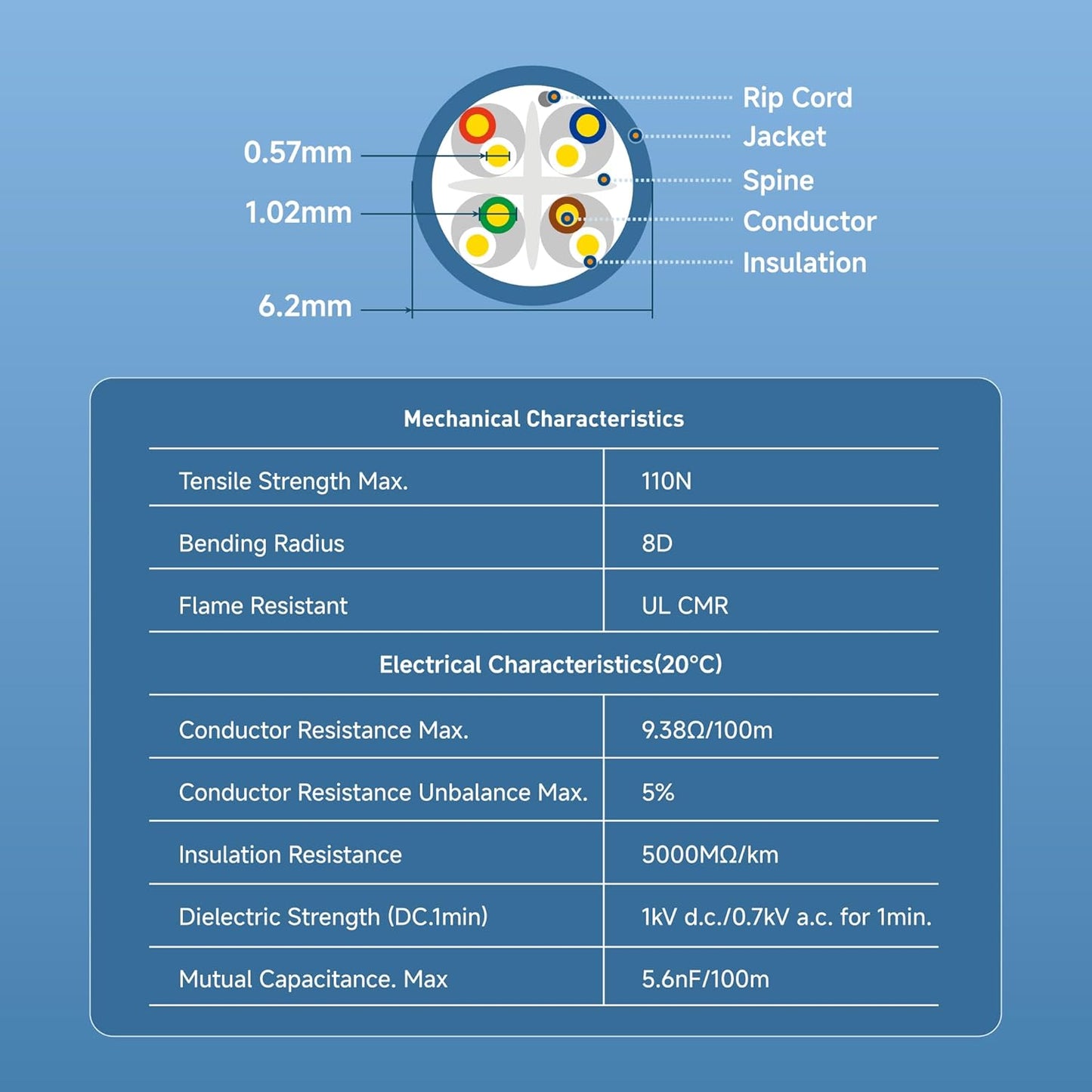 Cable Matters [UL Listed] 10Gbps in-Wall Riser Rated (CMR) 23AWG Bare Copper Cat6 Ethernet Cable - 500ft, Cat 6 Ethernet Cable Spool, Cat 6 Cord Bulk, Blue