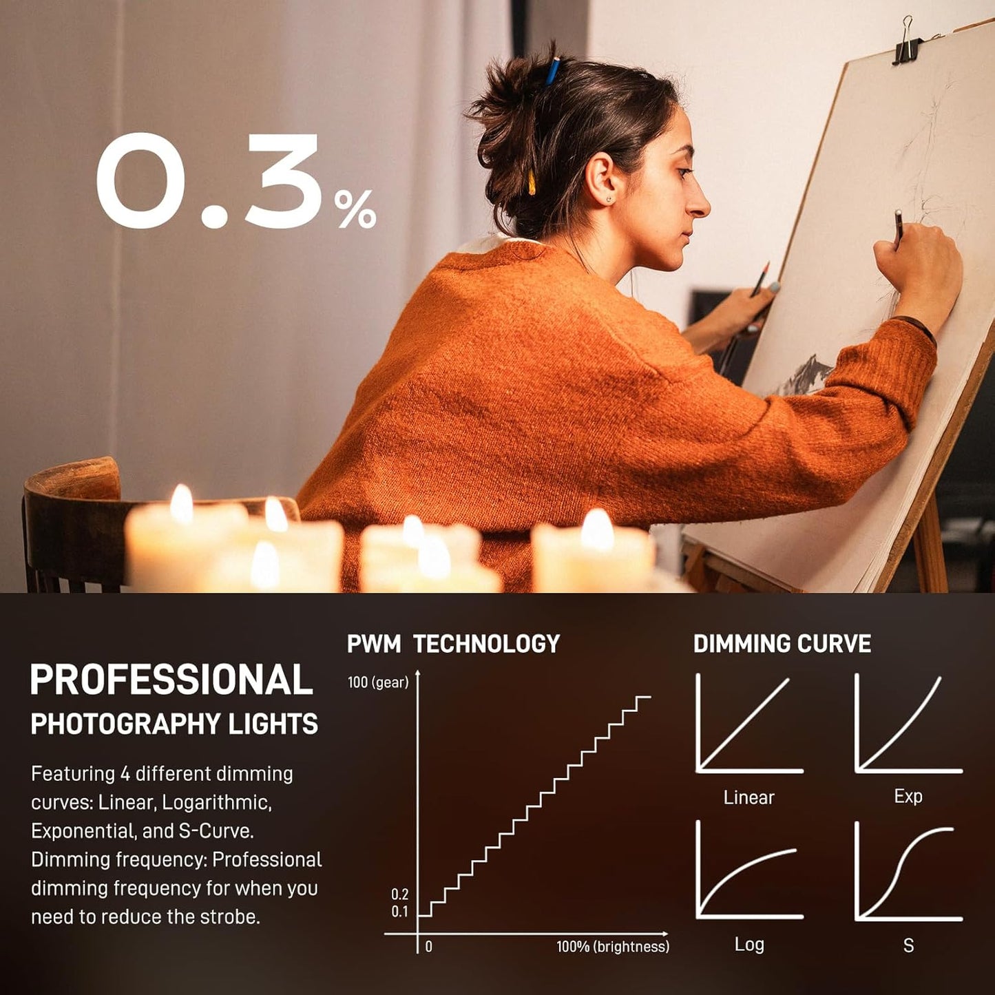 GVM 400W Bi-Color Video Light with 2700–6800K Range Delivers up to 68700lux/1m Studio Lights Photography Lighting Flathead Design Supports Stackable 4-6 Light arrays for scalable high-Output Systems