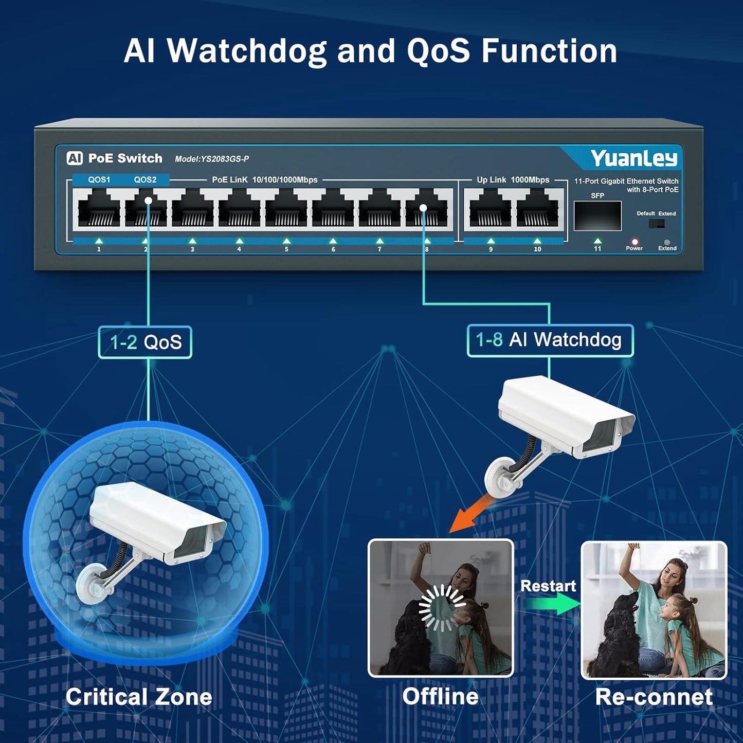 YuanLey 8 Port Gigabit PoE Switch with 2 Gigabit Uplink, 8 PoE+ Port 1000Mbps, 1 SFP Port, 120W 802.3af/at, Metal, Qos, Unmanaged Plug and Play AI Smart Detection Ethernet Switch