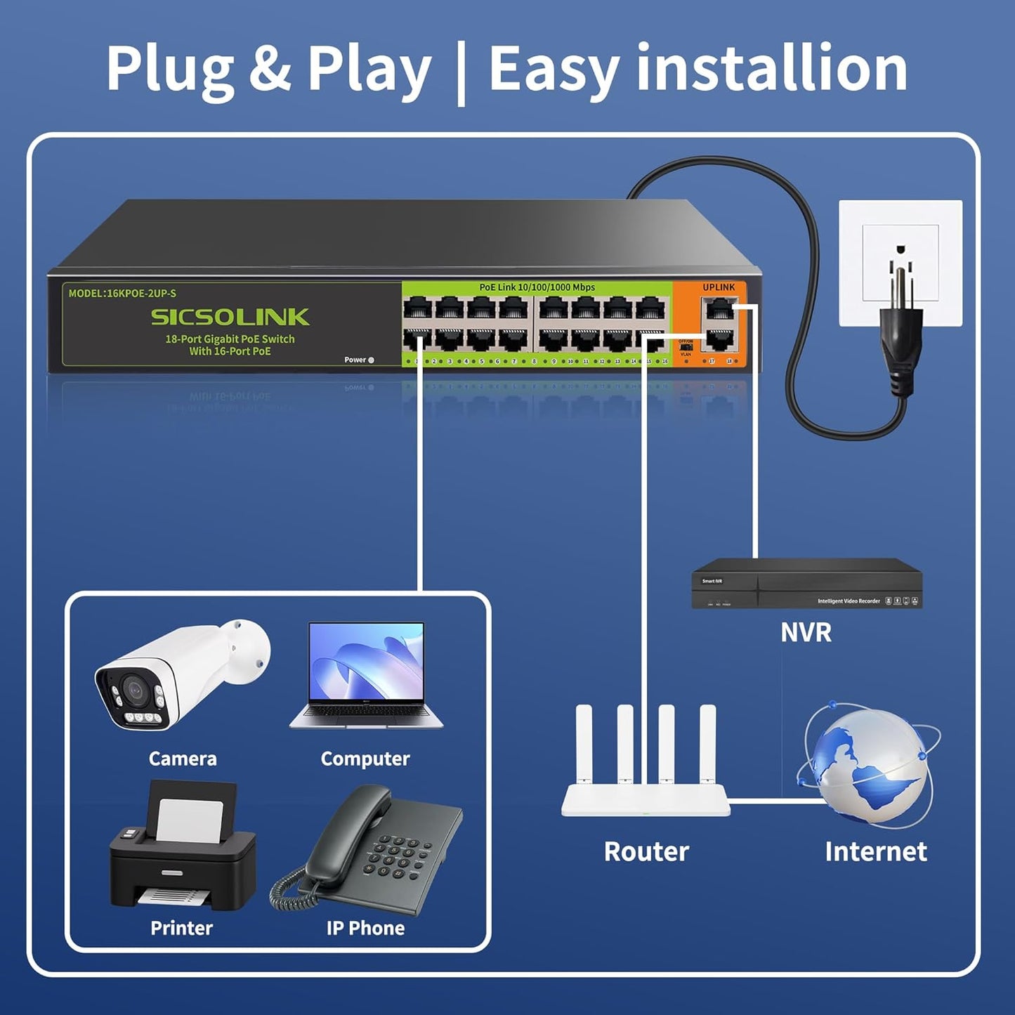 18 Ports PoE Switch, 16 Gigabit PoE+Switch with 2 Gigabit Uplink, 1000 Mbps, Fanless Silent Operation, 250W, 802.3 af/at, Unmanaged, 19''Rackmount, Qos, Suitable for POE Camera System, AP, WiFi
