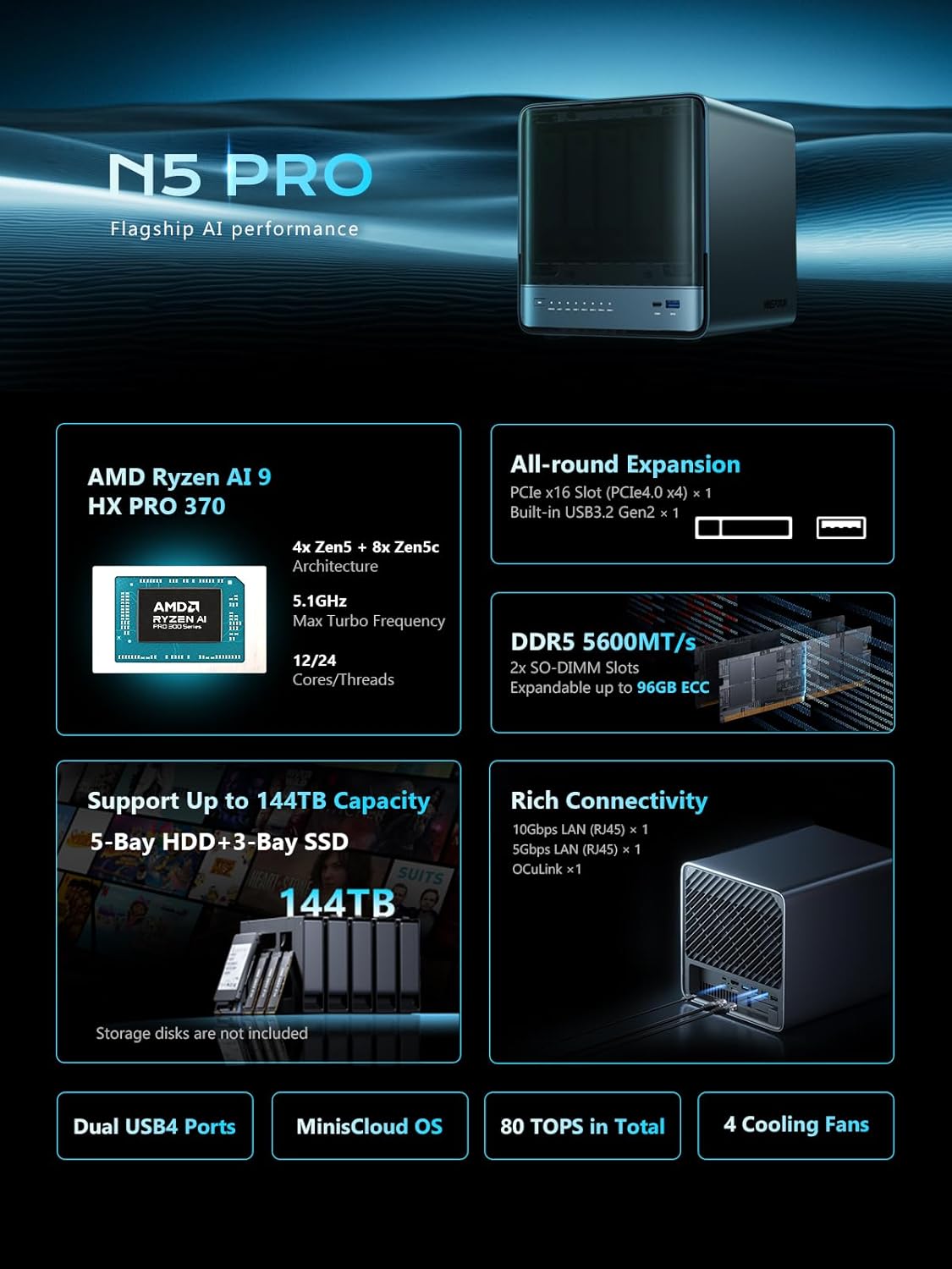 MINISFORUM N5 Pro 5-Bay Desktop AI NAS, AMD Ryzen AI 9 HX PRO 370 12-Core/24T CPU, 128GB SSD, 1x10GbE, 1x5GbE, 1xM.2+2xU.2/M.2 Slots, 2xUSB4(8K), 8K HDMI, OCuLink, Network Attached Storage (Diskless)