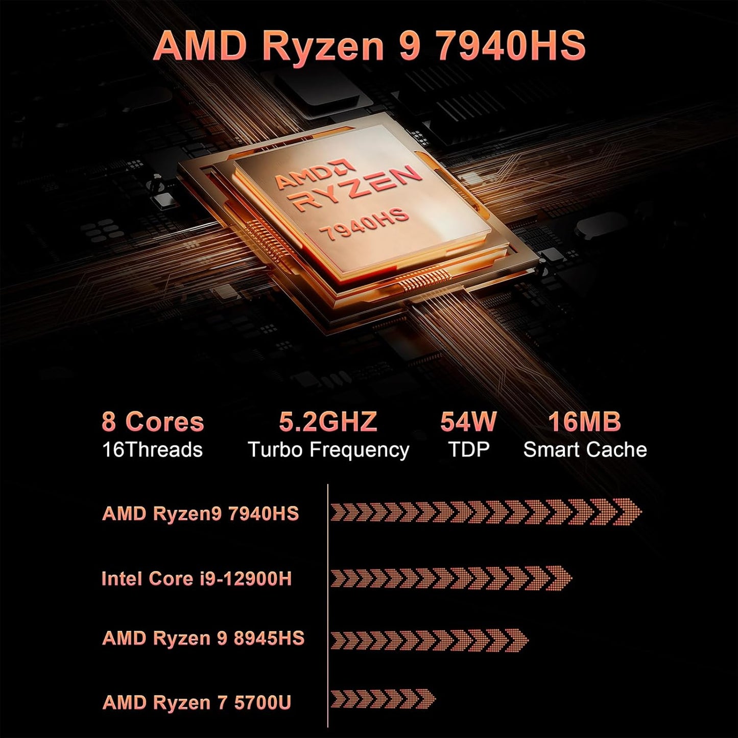 Mini Gaming PC, AMD Ryzen 9 7940HS 32GB DDR5 1TB SSD 5600 MHz, Alloy 9 Desktop Gaming Mini Computers, Radeon 780M Graphics, 2.5Gbps LAN, HDMI 2.1, 8K USB 4.0 Wi-Fi 6E/BT5.3 (3-Year After-Sale Support)