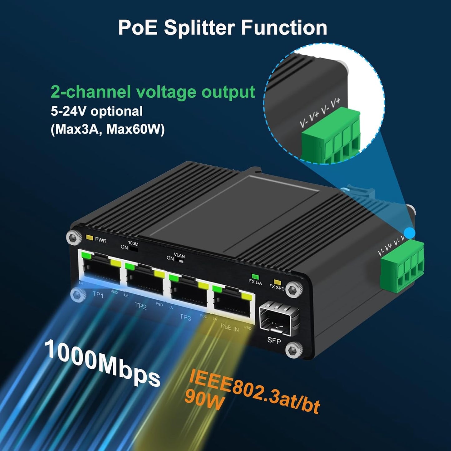 Mini Industrial 4 Port 10/100/1000Mbps Gigabit Ethernet Switch with SFP Port IEEE 802.3at/bt PoE Power Support PoE Splitter Function Din Rail/Wall-Mount VLAN