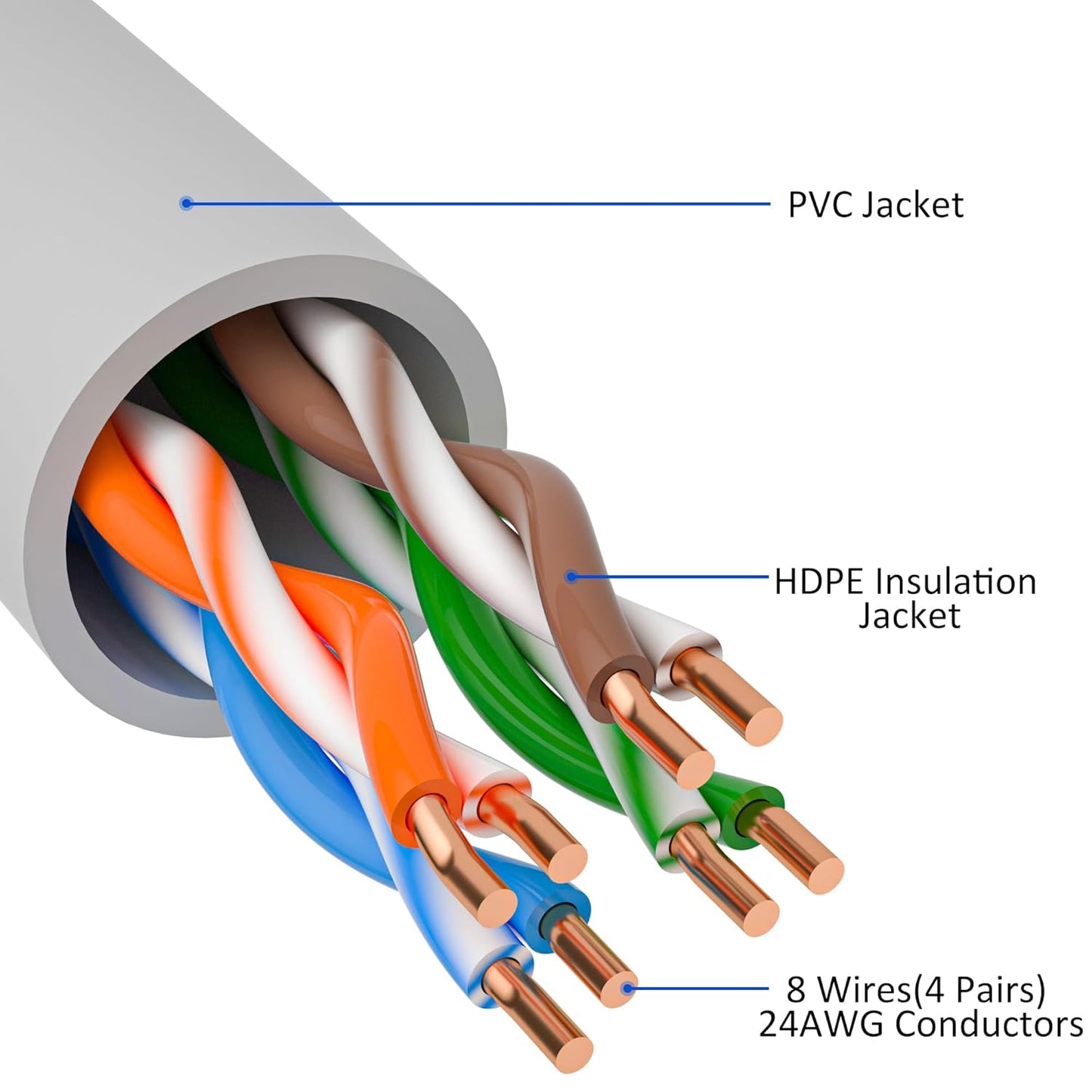 Cat5e Ethernet Cable 25 FT, Long Cat 5e Internet Cable, Grey Snagless Patch Cord, Flexible, Network, LAN, PoE, Standard RJ45 Connector for PC, Server, Router, Modem, TV, PS5 - with 15 Cable Ties