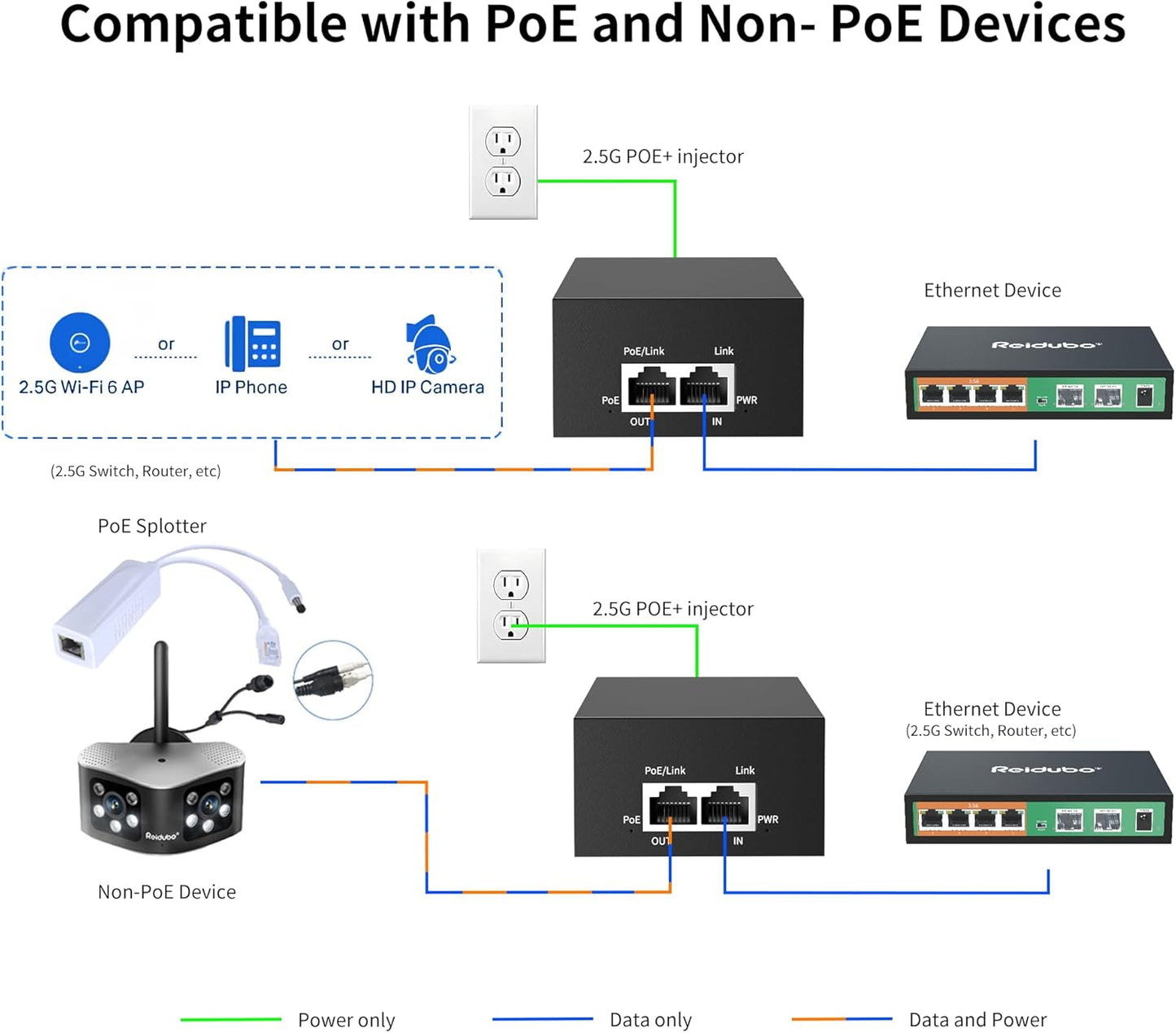 2.5Gb PoE Injector Adapter 90W, IEEE 802.3bt/at/af Compliant, Converts Non-PoE to PoE Network, 100/1000/2500Mbps RJ45, Up to 328 ft, Plug & Play (90W)