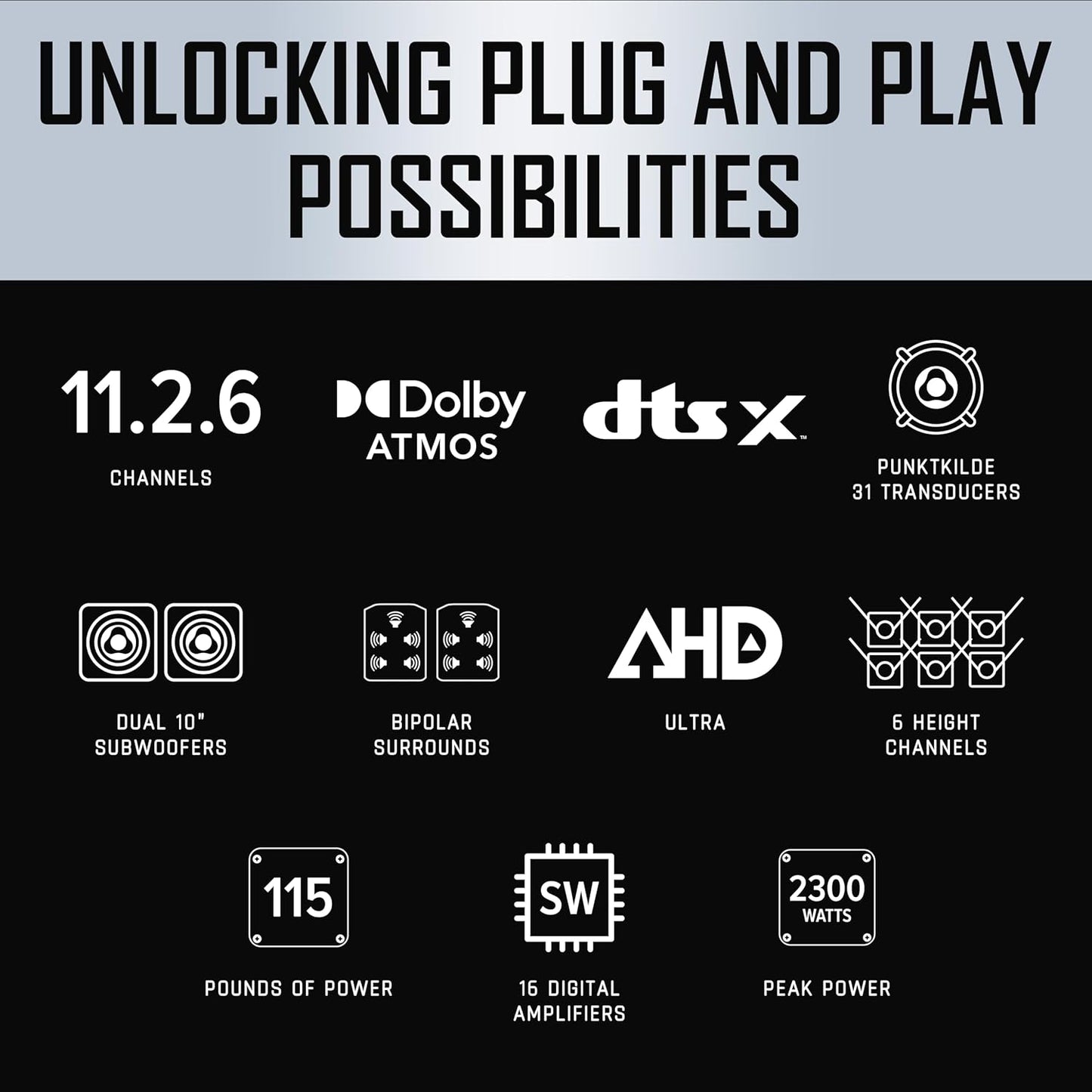 Nakamichi Shockwafe 11.2.6 Channel Dolby Atmos/DTS:X Soundbar with Upgraded Dual 10” Subwoofers, Wireless Bipolar Surrounds, 6 Height Channels, AHD Ultra, 31 Punktkilde Drivers (2025 Flagship)