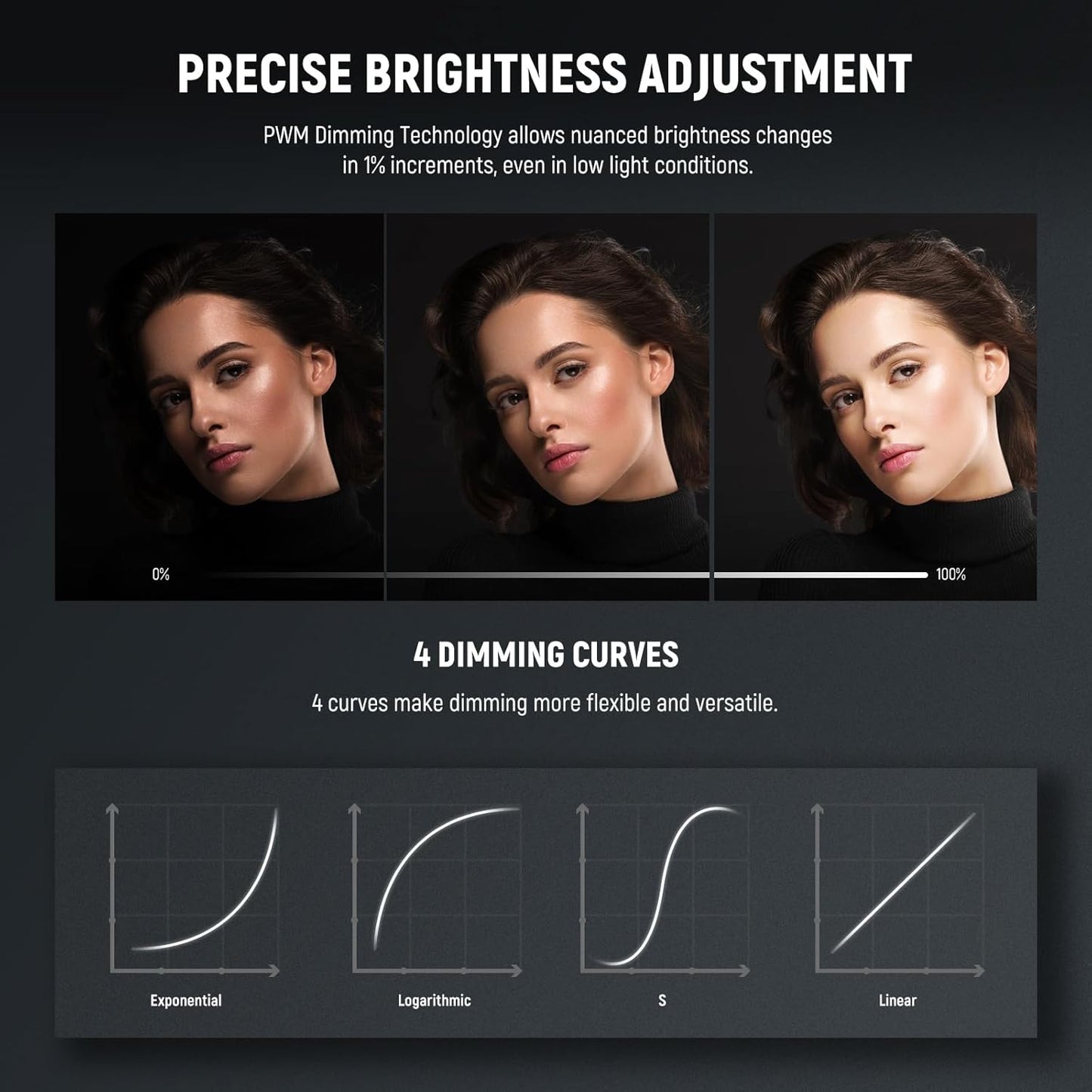 NEEWER FS230B LED Video Light 2.4G/APP Control, 230W Bi Color COB Silent Photography Continuous Output Lighting with 4 PWM Dimming Types, 110000lux/m, 2700K-6500K, CRI 97+, 12 Scenes, Bowens Mount