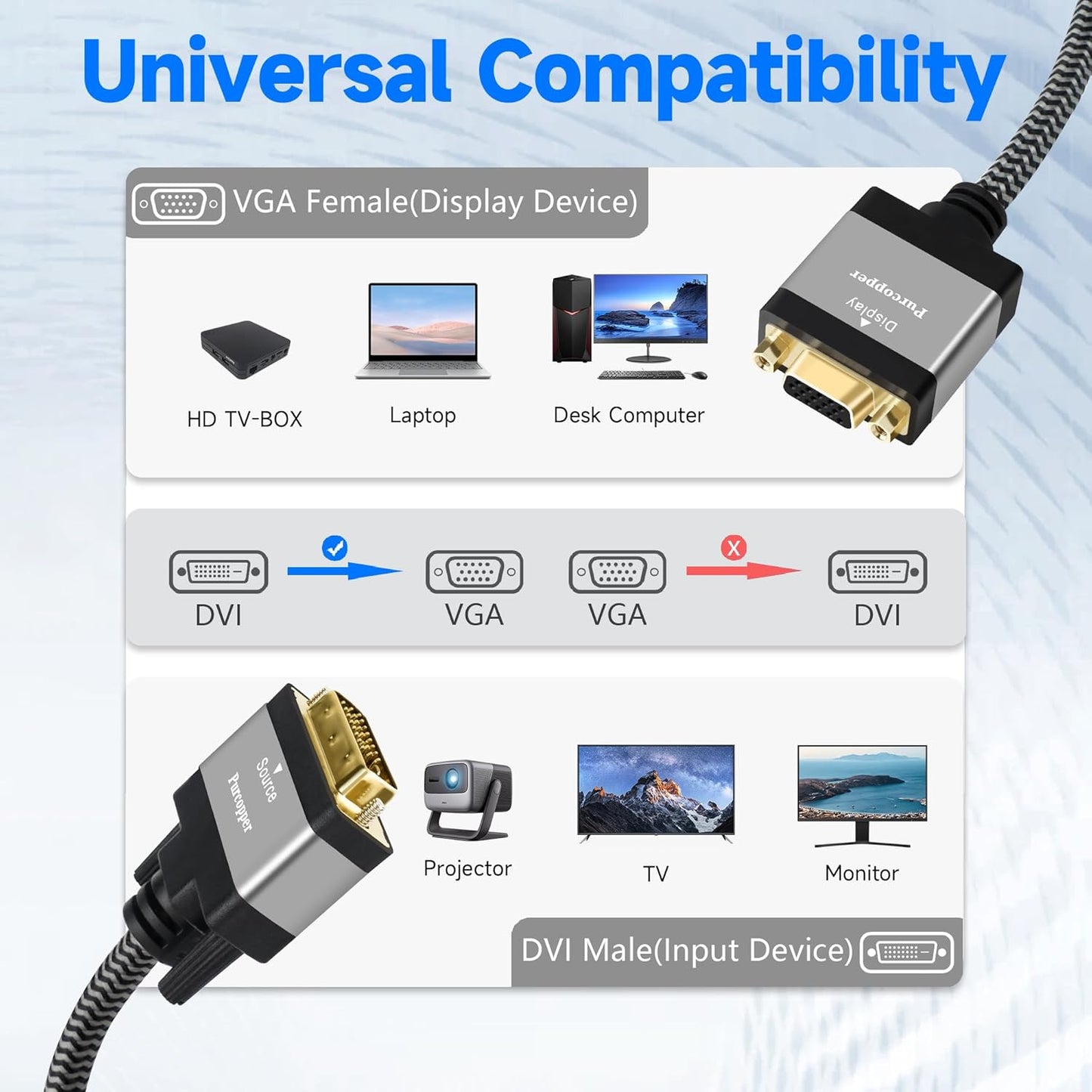 Active Digital Signal DVI to VGA Cable Adapter, DVI-D 24+1 (24+5) Male (Source) to VGA Female (Screen) Braided Cord Converter Connector for Monitor, PC, TV, Raspberry Pi, Desktop, Laptop, Projector