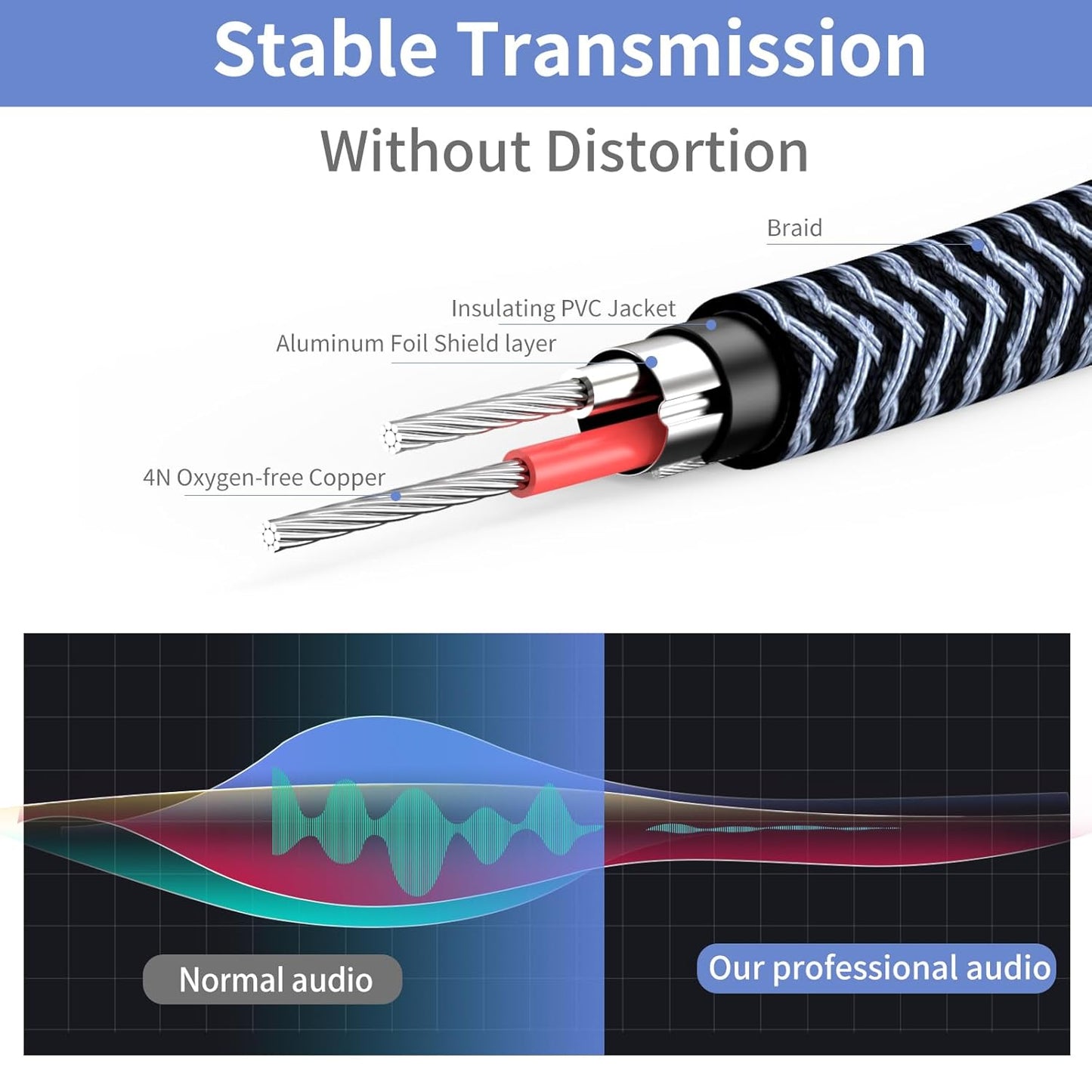 1/4 inch Extension Cable 40ft, 1/4"" inch Male to Female Stereo Headphone Guitar Extension Cable, Quarter inch Headphone Extension Cable, Grey