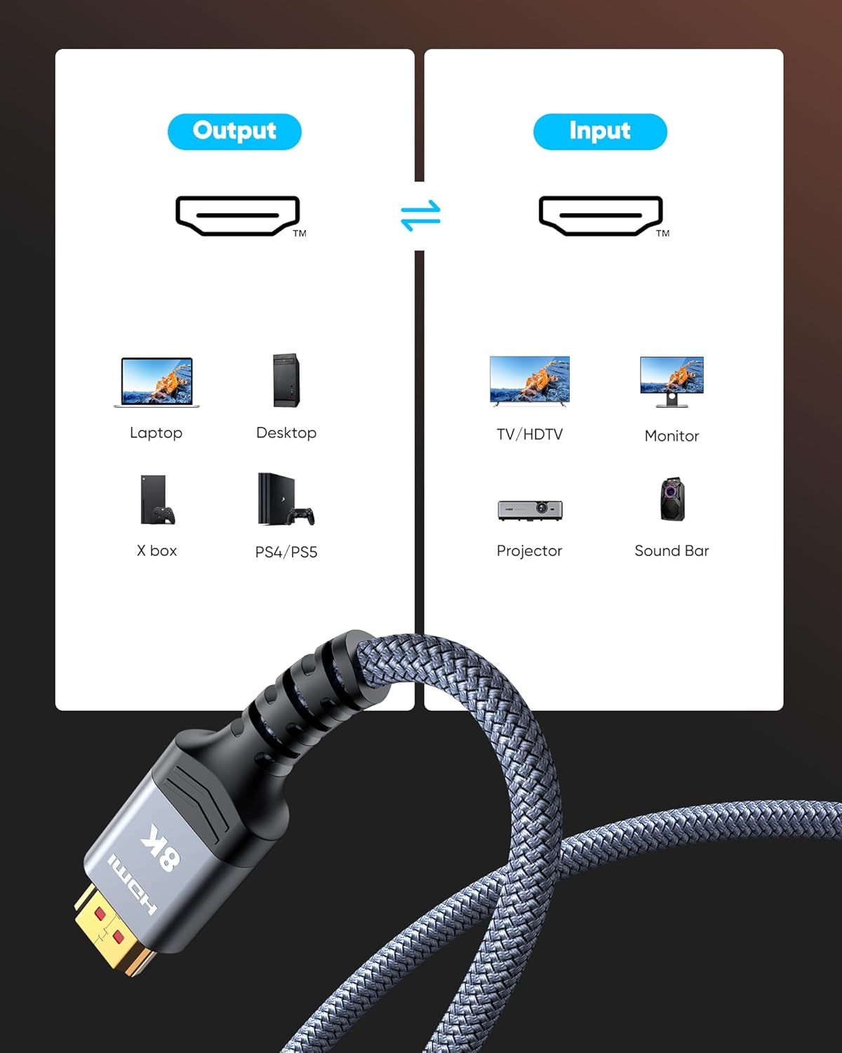 Highwings 8K@60 HDMI Cable 10FT/3M, 48Gbps 2.1 High Speed HDMI Braided Nylon 4K120 144Hz RTX 3090 eARC HDR10 4:4:4 HDCP 2.2&2.3 Compatible for PS5, PS4, UHD TV and PC